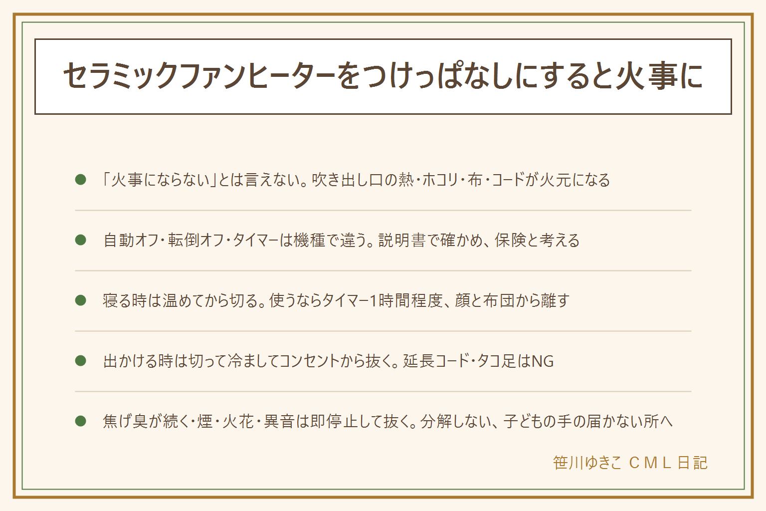 セラミックファンヒーターのつけっぱなしと火事の早見表:炎は出ないが火事にならないとは言えず、火元になるのは吹き出し口の高温、中にたまったホコリ、倒れたり布がかぶさったりすること、延長コードやタコ足のコードの発熱の4つ。転倒オフ・過熱防止・切タイマー・連続運転の自動停止・人感センサーは機種で違うので説明書で確かめ、保険と考えて置き方で守る。寝る時は寝る前に温めて切るのが基本で、使うなら切タイマーで1時間程度、枕元や顔の近くに置かず、布団から1メートル以上離し温風を布団に向けない。出かける時は本体のスイッチで切り、ファンが止まるまで冷ましてからプラグを持ってコンセントから抜く。延長コードやタコ足で使わず壁のコンセントに直接、プラグのホコリを拭く、布団・カーテン・洗濯物の近くで使わない、子どもとペットの手の届く所に置かない、低温やけどに注意。ホコリの掃除は電源を切って冷めてから、分解しない。焦げ臭が続く・煙・火花・異音はすぐ止めてコンセントを抜き、その一台は使わない。電気代は機種と契約で変わる