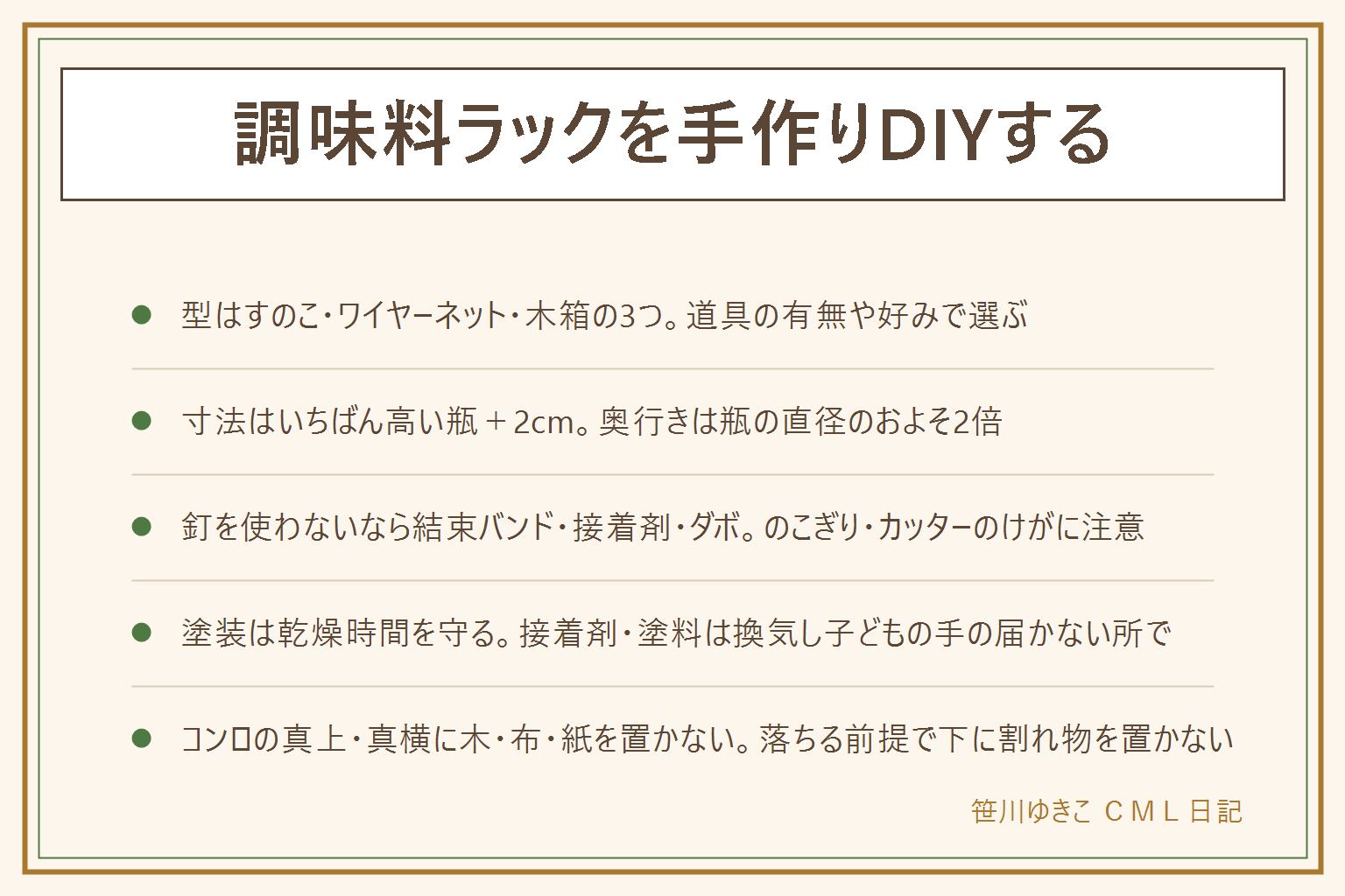 調味料ラックを手作りDIYする早見表:型はすのこ2枚をL字に組む・ワイヤーネットを曲げる・木箱を重ねるの3つ。寸法はいちばん高い瓶の高さに2cm足し、奥行きは瓶の直径のおよそ2倍を目安にする。釘を使わないなら結束バンド・木工用接着剤・ダボで組む。のこぎり・カッター・電動ドライバーのけがに注意し、切り口は角を丸める。接着剤・塗料は換気して子どもの手の届かない所で使い、乾燥時間を守ってから瓶を並べる。コンロの真上・真横の油はねの範囲に木・布・紙を置かない、油・アルコールの調味料はコンロから離す、落ちる前提で下に割れ物を置かない