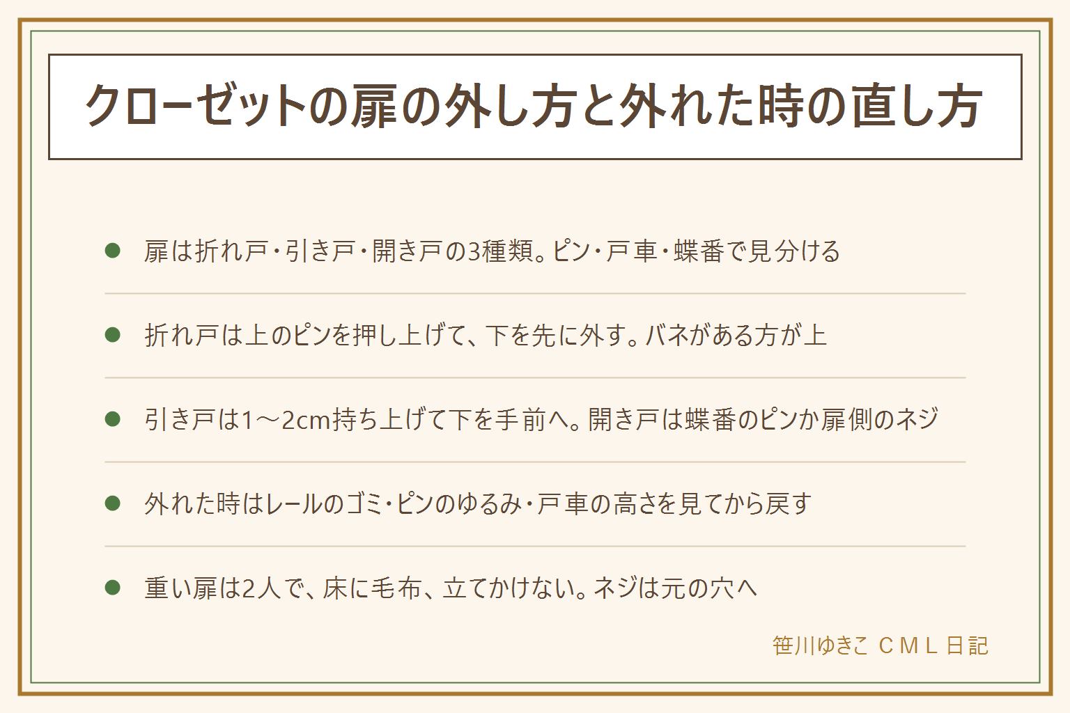 クローゼットの扉の外し方と外れた時の直し方の早見表:扉は折れ戸・引き戸・開き戸の3種類で、ピン・戸車・蝶番で見分ける。折れ戸は扉を半分開いて上のピンを押し上げ、下のピンを手前に外し、扉を下げて上を抜く、バネがある方が上。引き戸は上の溝の深い側へ動かし、1〜2cm持ち上げて下を手前に外す、外れ止め金具はドライバーでゆるめる。開き戸は蝶番のピンを下からたたき上げるか扉側のネジを外す、枠側のネジは触らない。外れた時はレールのゴミ、ピボットのピンのゆるみ、戸車の高さ調整ネジの順に見て、上から入れて下を落とす。重い扉は2人、床に毛布を敷いて寝かせる、壁に立てかけない、指はさみに注意、子どもは部屋の外、ネジは元の穴へ、部品の破損は交換で賃貸は管理会社へ