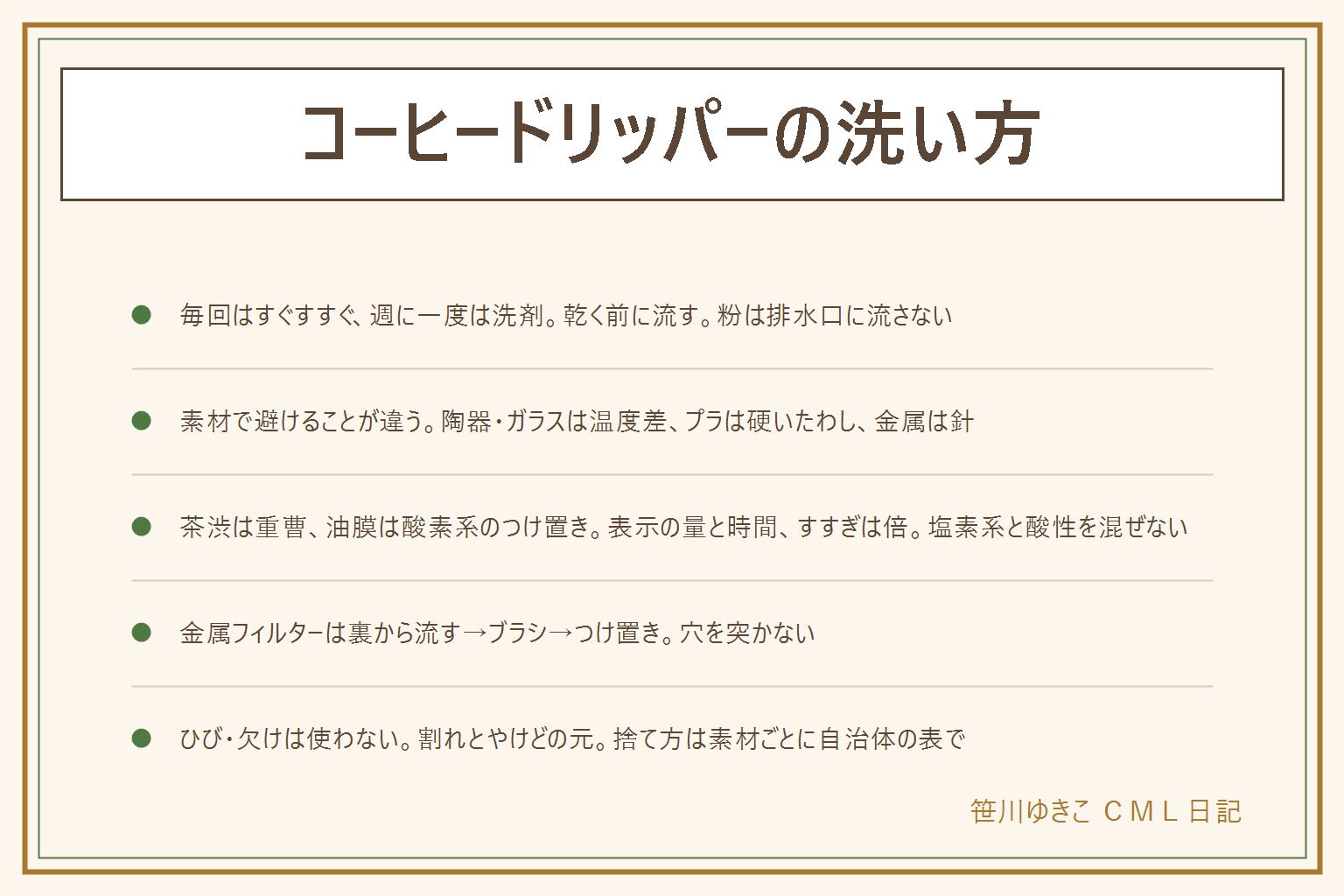 コーヒードリッパーの洗い方の早見表:毎回は紙フィルターごと粉を捨ててすぐぬるま湯ですすぎ、週に一度は中性洗剤と柔らかいスポンジで溝と穴の裏側を洗い、よくすすいで逆さにして乾かす。粉は排水口に流さない。素材別に、陶器とガラスは急な温度差を避けてひび・欠けは使わない、プラスチックは硬いたわしを避ける、ステンレスの金属フィルターは使った直後に裏から流水・柔らかいブラシで一方向・酸素系漂白剤のつけ置きの順で、針で穴を突かない。茶渋は重曹のつけ置き、ぬめりと匂いは中性洗剤とお湯、落ちなければ酸素系漂白剤を表示の量と時間で、手袋と換気、子どもの手の届かない所、すすぎは倍。塩素系と酸性を混ぜない。ひびを見つけたら割れとやけどの元なので使わず、捨てる時は陶器・ガラスは包んでわれもの、プラ・金属・複合は自治体の分別表で