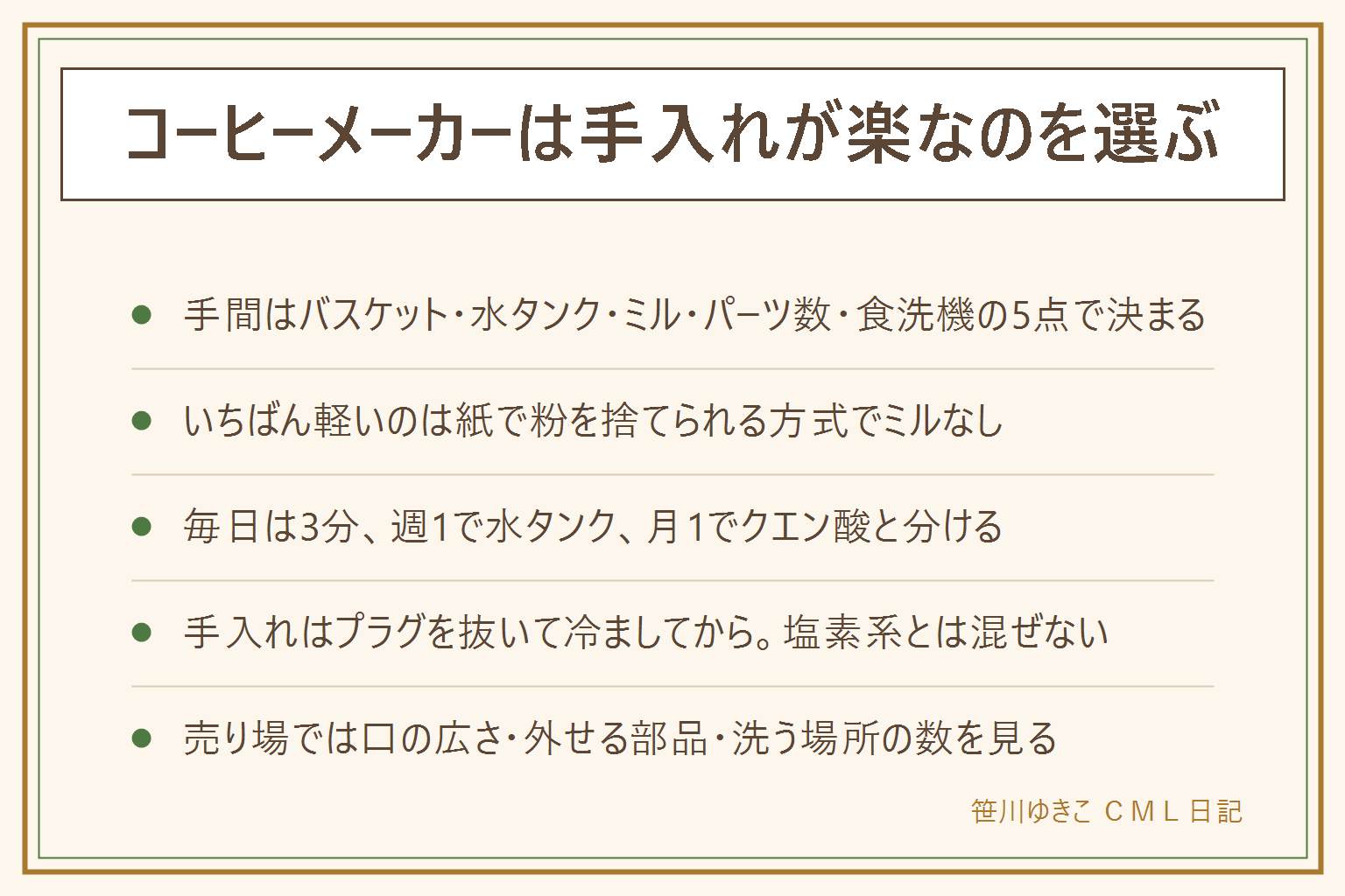 コーヒーメーカーの手入れが楽なものを選ぶ早見表:手間が決まるのは、バスケットが外せるか、水タンクが外せるか、ミルが付いているか、パーツの数、食洗機に入れられるかの5点。タイプ別では、紙で粉を包んで捨てられるペーパードリップ式とカプセル式が軽く、ペーパーレスの金属フィルターは細かい目に粉が残るので毎回しっかり洗う必要があり中くらい、ミル付き全自動は豆の油と粉が残るのでいちばん重い。頻度の分け方は、毎日は粉を捨ててバスケットとサーバーを洗い水を替えてふたを開けて乾かす、週に1回は水タンクとふたとパッキンを外して洗う、月に1回はクエン酸で水垢を落として水だけで2回以上すすぐ。手入れは必ず電源プラグを抜いて完全に冷ましてから行い、クエン酸と塩素系を一緒に使わない、熱いサーバーでやけどをしない、本体を水につけない。売り場で見るのは口の広さ、外せる部品、毎朝洗う場所の数の3点