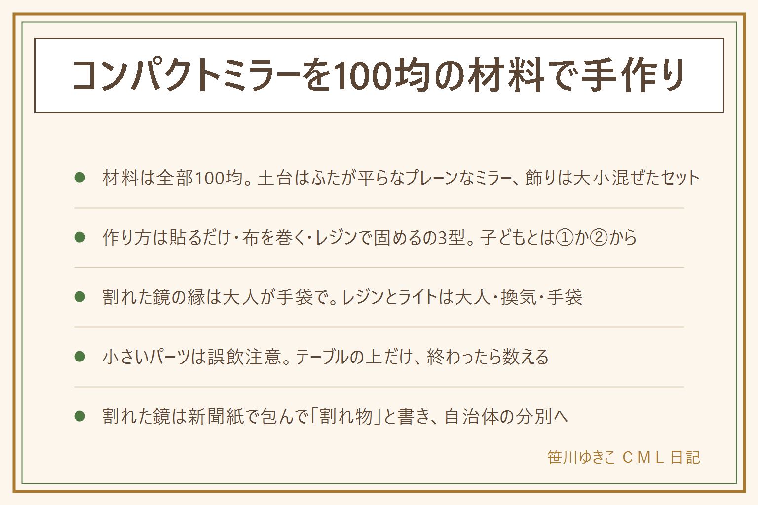 100均の材料で作るコンパクトミラーの早見表:土台はふたが平らなプレーンなミラー、飾りはデコパーツの大小混ぜたセット、手芸用ボンド、両面テープ、マスキングテープ、布やレース。作り方は貼るだけ(低学年から、ボンドは米粒より少なく)、布を巻く(中学年から、薄手の綿で縁をレースで隠す)、レジンで固める(大人が担当、換気と手袋、子どもは配置を決める係)。安全は、割れた鏡の縁は大人が手袋で拾って子どもに触らせない、レジンとライトは大人が扱い光を直視しない、小さいパーツは誤飲に注意してテーブルの上だけで作業し終わったら数える、グルーガンの熱。プレゼントは名前や写真、裏にメッセージ、渡す前に一晩乾かす。割れた鏡は新聞紙で何重にも包んで割れ物と書き、自治体の分別へ