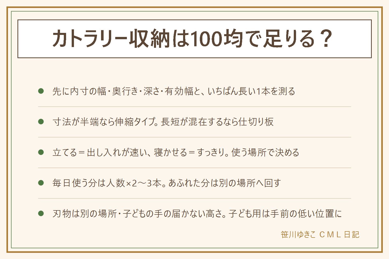 カトラリー収納100均の早見表:買う前に引き出しの内寸の幅、奥行き、深さ、開いた時の有効幅の4か所と、菜箸やお玉などいちばん長い1本の長さを測ってメモする。仕切りは区切り済みトレー、自由に区切れる仕切り板、寸法が半端な時の伸縮タイプ、小さいケースを並べる方法、深い引き出しは積み重ねて2段、立てる筒型から選ぶ。底に滑り止めのシートを敷くとずれない。立てる収納は出し入れが速くカウンター向きで水切り兼用にもでき、寝かせる収納は見た目がすっきりして引き出し向き。使う場所の近くに置くのが基本。毎日使う分は家族の人数かける2から3本、あふれた分と来客用は別の場所へ。子ども用は手前の低い位置に専用の区画を作る。包丁やキッチンバサミなどの刃物はカトラリーと同じ引き出しに入れず、子どもの手が届かない高さの別の場所へ。ケースは食洗機が使えるか表示を確認し、洗ったら完全に乾かしてから戻す