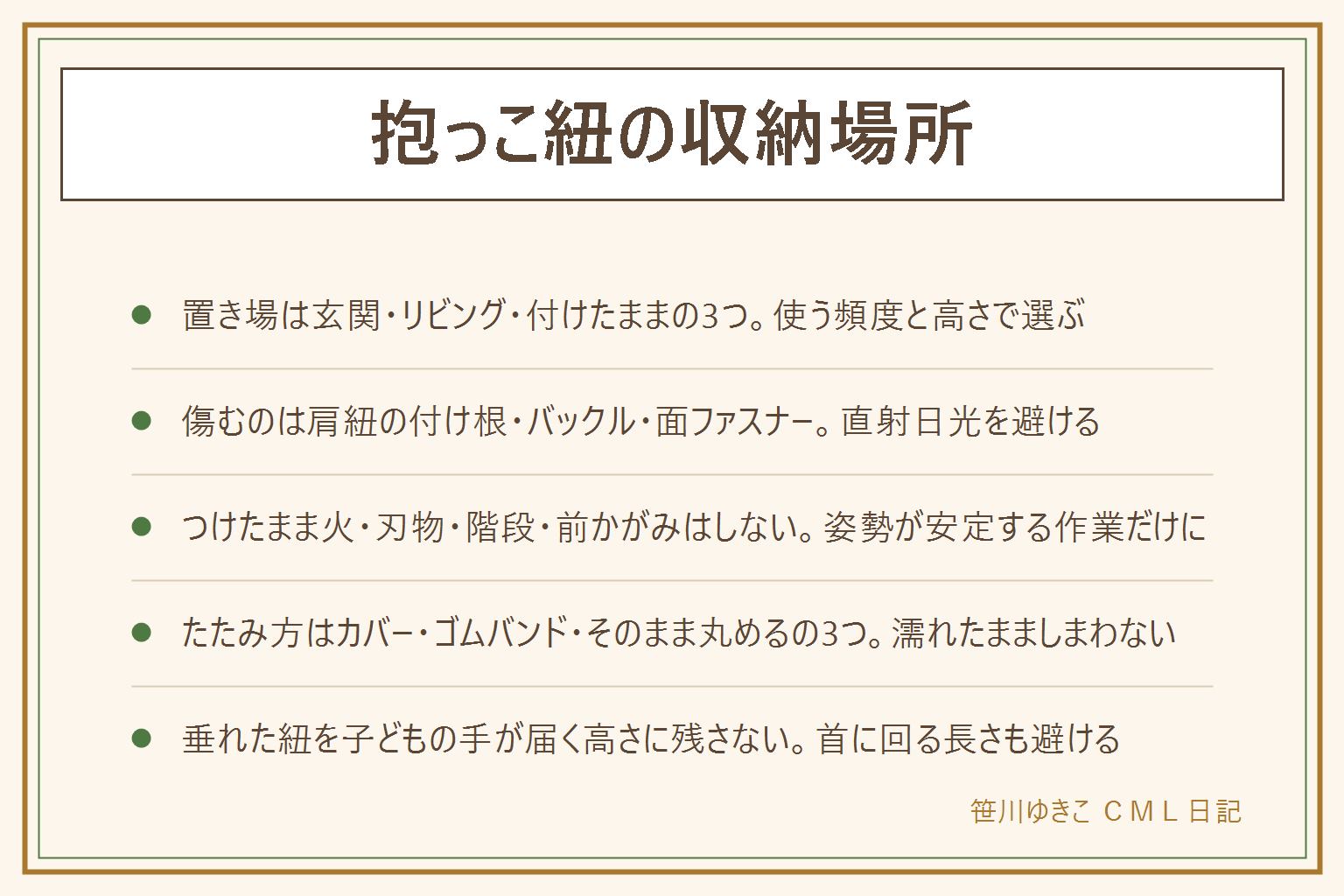 抱っこ紐の収納場所の早見表:置き場は玄関のフック・リビングの一角・ベビーカーに付けたままの3つ、使う頻度と子どもの手が届く高さで選ぶ。掛けっぱなしで傷むのは肩紐の付け根・バックルの樹脂・面ファスナー、直射日光を避ける。つけたまま火や刃物を使う調理・階段の上り下り・前かがみの作業はしない。たたみ方は収納カバーに収める・ゴムバンドでまとめる・そのまま畳んでバッグに入れるの3つ、濡れたまましまわない。安全のポイントは垂れた紐を子どもの手が届く高さに残さない・紐やゴムを首に回る長さにしない・ベビーカーに付ける時はハーネスやベルトの通り道に挟まない・厚み1cmでも効きが変わる・柵の内側に掛けたり吊るしたりしない・バックルや袋を子どもの手が届く所に置かない・フードやカバーは顔の前に空間を作り密閉しない