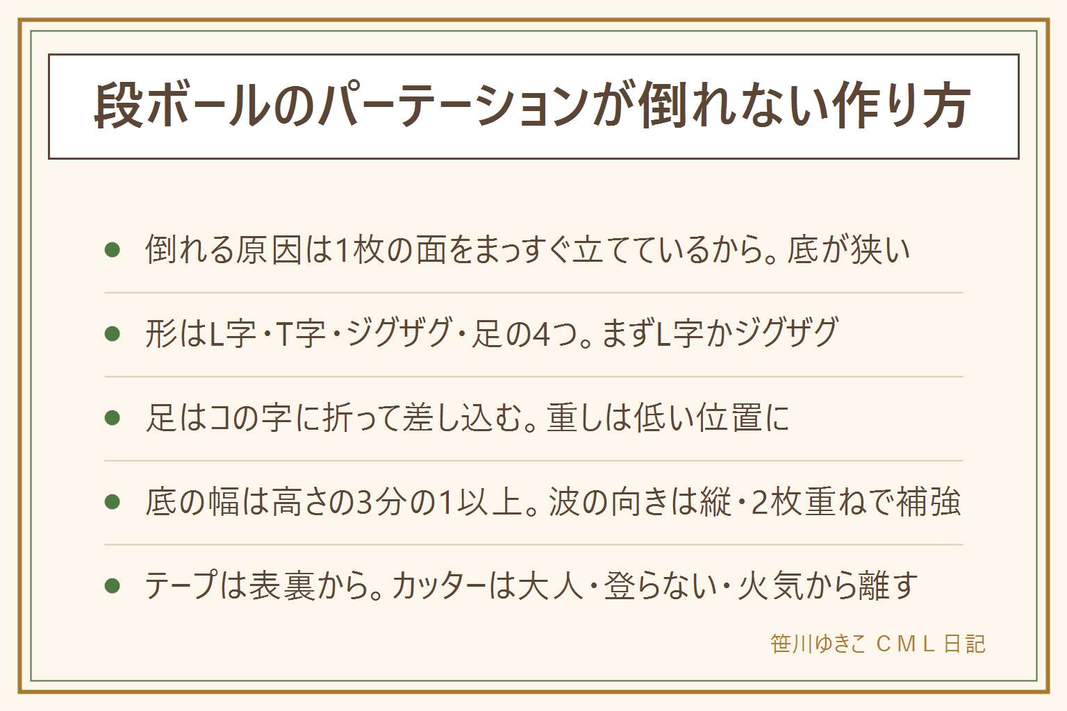 段ボールのパーテーションが倒れない作り方の早見表:倒れる原因は1枚の面をまっすぐ立てていて底の幅が狭いこと。倒れない形はL字(途中で直角に折る・折り幅は高さの3分の1)、T字(真ん中に板を差す・机の中央向き)、ジグザグ(屏風のように折り幅30cmで折る・広い範囲や子どもの基地向き)、足を付ける(コの字に折って差し込む・両端と中央の3か所・重しは低い位置)。底の幅は高さの3分の1以上。補強は波の向きを縦に、2枚重ね、ふちを折り返す、折る前に定規で筋を付ける。つなぎ方はガムテープを表と裏の両面から、布テープが向く、結束バンドは穴を開けて通す、差し込み式でも。安全はカッターと目打ちは大人が扱う、子どもは登らない・上に乗らない、ストーブや火のそばに置かない