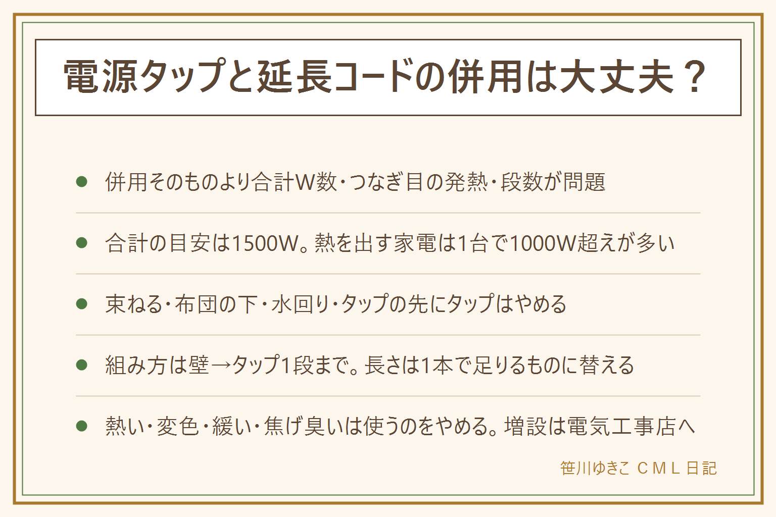 電源タップと延長コードの併用の早見表:併用そのものより、合計W数が目安の1500Wを超えていないか、つなぎ目が熱を持っていないか、段数を増やしていないかの3つを見る。熱を出す家電は1台で1000Wを超えるものが多く、ドライヤーとケトルを同時に使うと上限を超える。やってはいけないことは、コードを束ねたまま使う、布団やカーペットの下を通す、水回りで使う、タップの先にタップ、緩いものを使い続ける、分解する。安全な組み方は、壁からタップ1段まで、長さは1本で足りるものに替える、熱を出す家電は壁に直接、雷ガードと個別スイッチ、PSEマーク。点検はプラグの根元の熱、変色や焦げ跡、差し込みの緩さ、ほこりを乾いた布で。異常があれば使わない。コンセントの増設や壁側が熱い時は電気工事店へ