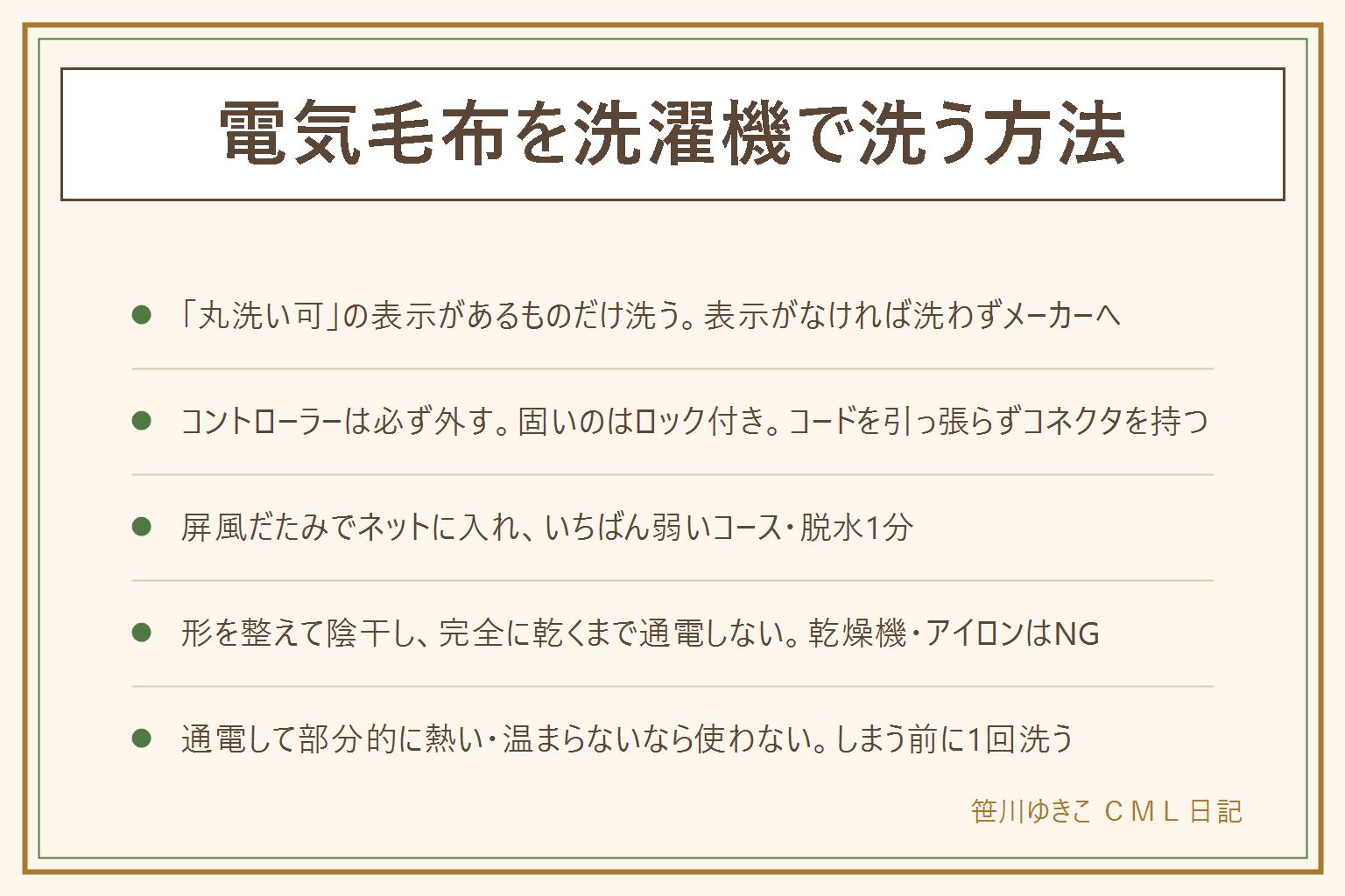 電気毛布を洗濯機で洗う早見表:まず洗濯表示を見て、丸洗い可なら洗える、手洗いマークなら押し洗い、表示なし・不可なら洗わずメーカーへ。コントローラーは必ず外す。固くて外れないのは抜け止めのロックで、つまみを押しながら引く・回してから引く・ふたを開けてから抜くの型があり、コードを引っ張らずコネクタの硬い部分を持つ。洗濯機は屏風だたみでネットに入れ、いちばん弱いコース、ぬるま湯まで、中性洗剤、漂白剤なし、柔軟剤は指定を確認、脱水は1分。干すのは形を整えて2本の竿にM字で陰干し、2〜3日かけて完全に乾かし、乾く前に通電しない。乾燥機・布団乾燥機・アイロンはNG、ドライクリーニングは表示次第。通電して部分的に熱い・温まらないなら断線の疑いで使わない。しまう前に1回洗って完全に乾かしてから丸めずたたむ