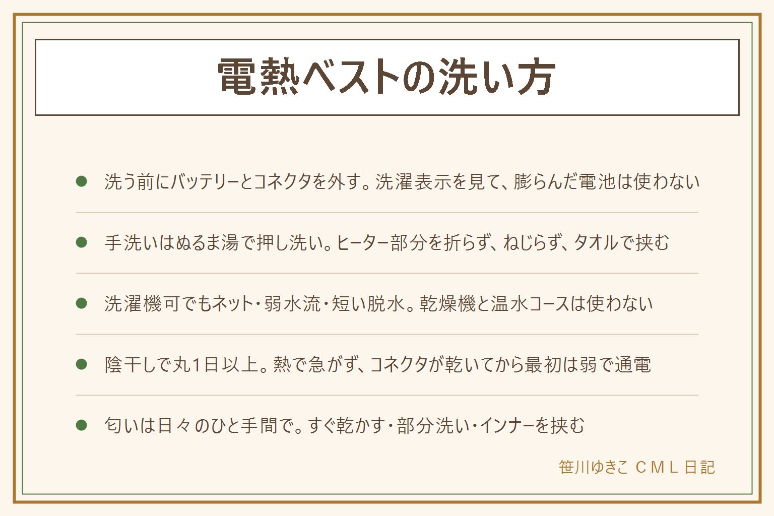 電熱ベストの洗い方の早見表:洗う前に必ずバッテリーとコネクタを外し、洗濯表示を見て、膨らみや熱や異臭のあるバッテリーは使わない。手洗いは30度くらいのぬるま湯に中性洗剤、ヒーター部分を折り曲げないように畳んで押し洗い、ねじらずバスタオルで挟んで水気を取る。洗濯機可の製品でもファスナーを閉じて畳んでネットに入れ、手洗いコースか弱水流で脱水は短く、単独で洗い、乾燥機・温水コース・漂白剤は使わない。乾かすのは陰干しで丸1日以上、乾燥機やドライヤーや暖房の前で急がない。通電前にコネクタが乾いている・ヒーター部分に折れがない・バッテリーが膨らんでいないを確かめ、最初は弱で短時間。同じ場所に長時間当てると低温やけどなので肌に直接着ない。汗の匂いは脱いだらすぐ風を通す・襟と脇の部分洗い・消臭スプレーは表示どおりで電気部分にかけない・インナーを挟む
