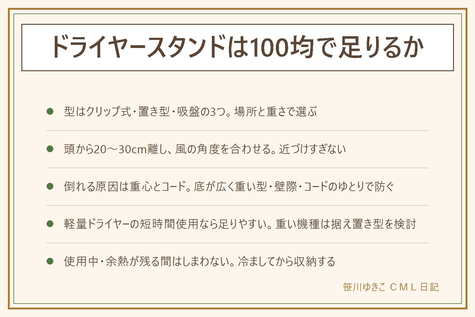 ドライヤースタンドは100均で足りるかの早見表:使う前に、使用中や余熱が残る間はしまわない・吸気口や排気口やコードをふさがない・綿か難燃耐熱の表示のある物を近くに置く・取扱説明書を先に見る・子どもが引っ張る位置や水がかかる位置に置かないを確認し、熱風は壁やカーテンに当てず吸気口の前を空ける。売り場の型はクリップ式・置き型・吸盤の3つ。ハンズフリーで乾かす時は頭から20から30センチ離し風の角度を合わせる。倒れる原因は重心の高さとコードの引っ張りで、底が広く重い型を壁際に置きコードにゆとりを持たせると防げる。倒れたら電源を切ってから直す。軽量なドライヤーを短時間使うなら100均でも足りやすいが、重いドライヤーや長時間使用、首振りや角度調整が欲しい場合は専用の据え置き型スタンドを検討する。使い終わったら冷ましてから収納する