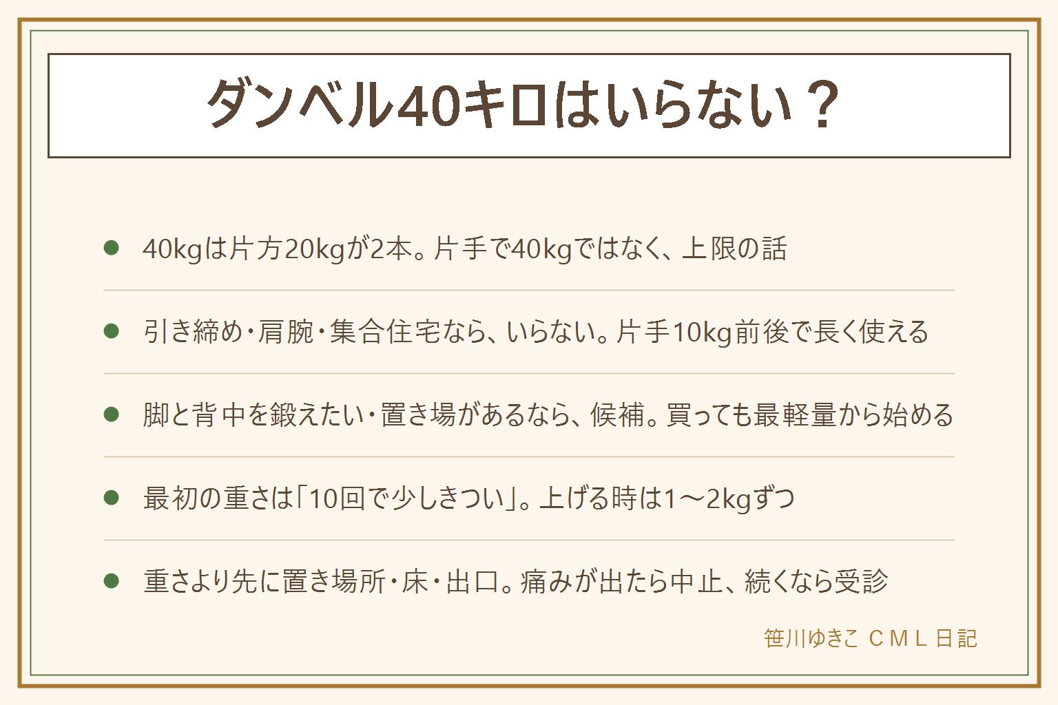 ダンベル40キロはいらないかの早見表:40kgセットは片方20kgが2本という意味で、片手で40kgを持つのではなく上限の話。目的が引き締めや姿勢、肩・腕・体幹の種目が中心、集合住宅で床と音が気になる、置き場所が決まっていない人は使い切らないので片手10kg前後か軽い固定式から。脚と背中を鍛えたい、片手15kg以上を使う予定、床を守れる置き場所がある人は候補になるが、買っても最軽量から始める。最初の重さは10回で最後の2〜3回が少しきついが目安で、上げる時は1〜2kgずつ。可変式は場所を取らないが留め具のゆるみを毎回確かめ、固定式は手間がないが本数が増える。買う前に低い位置の置き場所、厚みのある保護マット、使わなくなった時の出口を決める。腰・手首・肩の痛みは中止、続けば受診、持病や妊娠中は医師へ