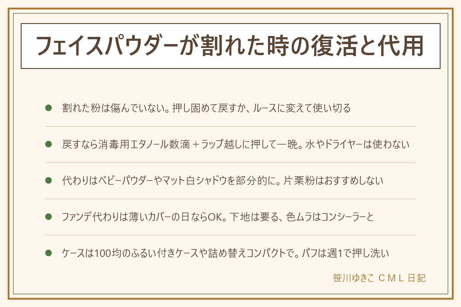 フェイスパウダーが割れた時の早見表:割れた粉は傷んでいないので捨てなくていい。押し固めて戻すなら、粉をケースに集めて細かく崩し、消毒用エタノールを数滴ずつたらしてしっとりさせ、ラップ越しに平らに押して、ふたを開けたまま一晩乾かす。水や化粧水で固めない、ドライヤーで急いで乾かさない、火気厳禁と換気。面倒ならルースに変えて、ふるい付きの容器に移して使い切る。粉を吸い込まない、目に入れない。切らした時の代わりはベビーパウダーを一時しのぎで少量、アイシャドウのマット白は部分だけ、片栗粉はおすすめしない。ファンデ代わりは薄いカバーの日ならなるが下地は要る。ケースは100均のふるい付きパウダーケースや詰め替えコンパクトで代用。パフは中性洗剤で押し洗いして陰干し、週1が目安