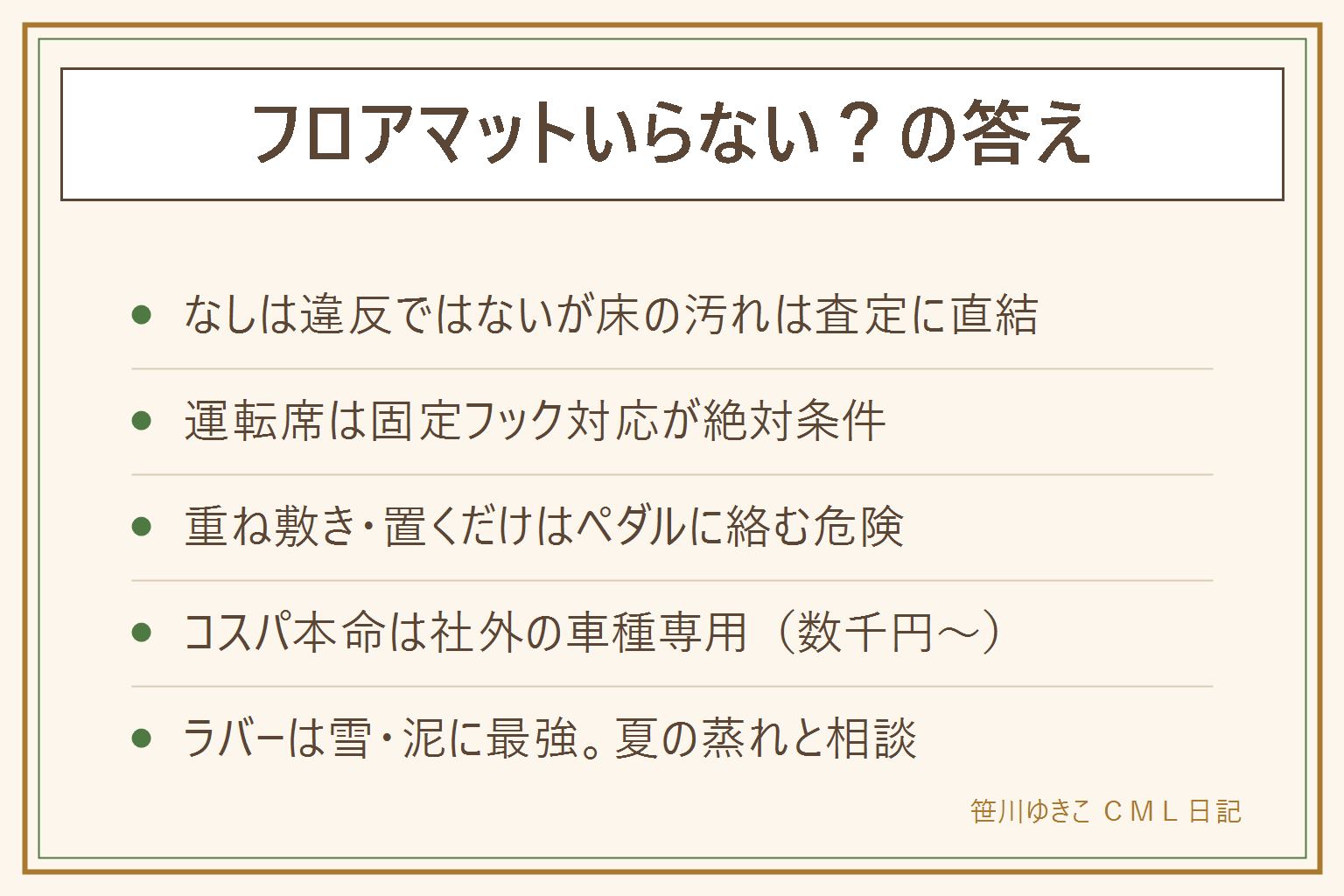 フロアマットいらない問題の早見表:なしで乗るのは違反ではないが床カーペットは洗えない内装で汚れは下取り査定に響くため何か敷く方が得。運転席は固定フック対応マットを必ず留め、重ね敷きと置くだけはペダルに絡む危険があるためしない。純正2から4万円は必須ではなく、社外の車種専用が数千円から1万円台でコスパ本命。汎用置くだけは助手席と後席用。ラバーマットは雪や海に強く丸洗いできるが夏は蒸れる。ヒールパッドはかかとを擦る癖のある人だけで後付けシールでも足りる