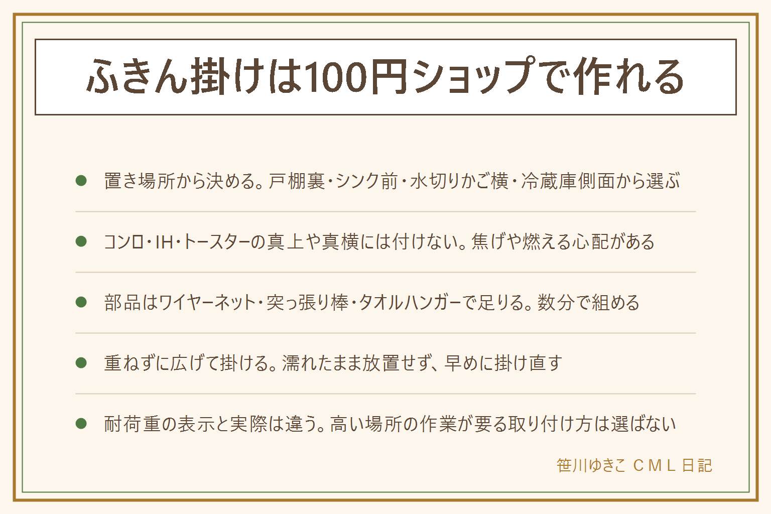 ふきん掛けを100円ショップで作る早見表:置き場所は吊り戸棚の扉裏・シンク前の壁・水切りかごの横・冷蔵庫の側面から選ぶ。コンロ・IH・トースターの真上や真横には付けない。部品はワイヤーネットとフック、突っ張り棒とS字フック、タオルハンガーと結束バンドの3パターンで組める。乾く掛け方は重ねずに広げる、風の通り道を選ぶ、濡れたまま放置せず早めに掛け直す。穴を開けない留め方はマグネット式フックや扉に掛けるタイプ、粘着タイプは跡が残ることがあるので賃貸では確認してから。耐荷重の表示の数字と実際に耐える重さは違うので余裕を持たせる、高い場所の作業が要る取り付け方は選ばない。ふきんは2から3枚を洗いながら回す。