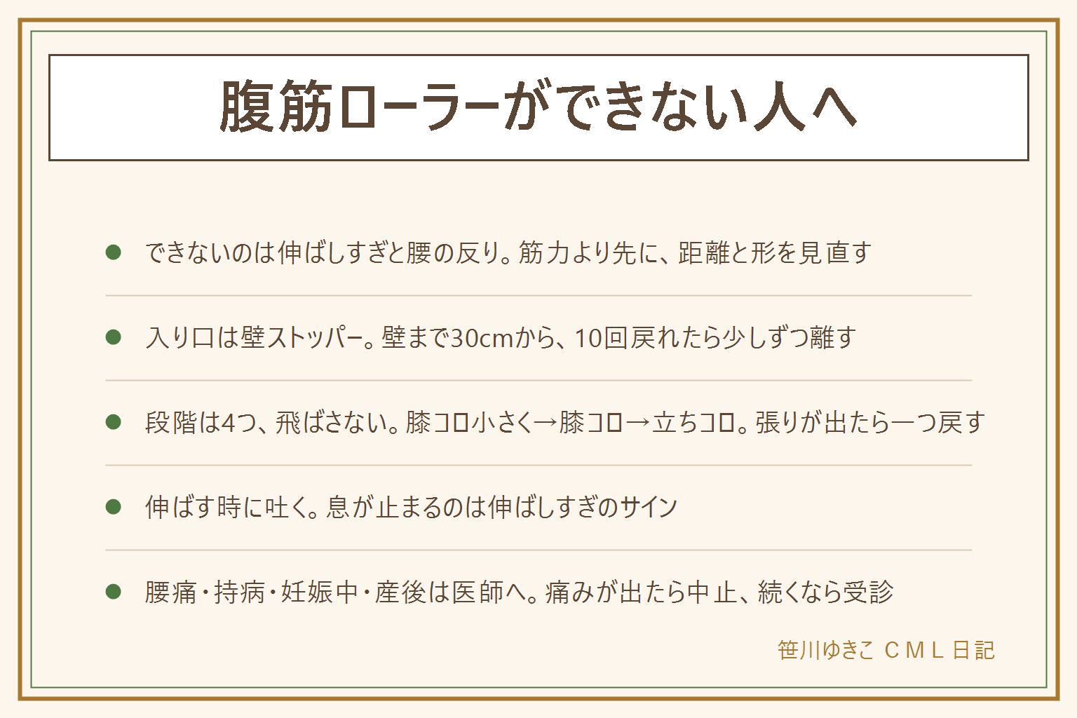 腹筋ローラーができない時の早見表:できない原因は筋力不足より伸ばしすぎと腰の反り。膝コロで戻れないなら距離を半分にして壁に向かって転がす壁ストッパーから始め、壁まで30cmで10回戻れたら少しずつ離す。段階は壁ストッパー、膝コロ小さく(45度まで)、膝コロ(床と平行の手前まで)、立ちコロの4つで飛ばさない。形は背中を丸めて骨盤を後ろに倒し、目線はおへそ、手は肩の真下より少し前、戻れる所で折り返す。息は伸ばす時に細く吐き、戻る時に吸う、止めない。腰が反る・痛い時は中止し、反り腰の人は骨盤を後ろに倒す練習から。腰痛・持病・妊娠中・産後は医師に相談、痛みやしびれが続くなら受診。効果を約束せず、戻れる距離が伸びることを目安に。膝が痛い時は膝マットかタオルを敷く