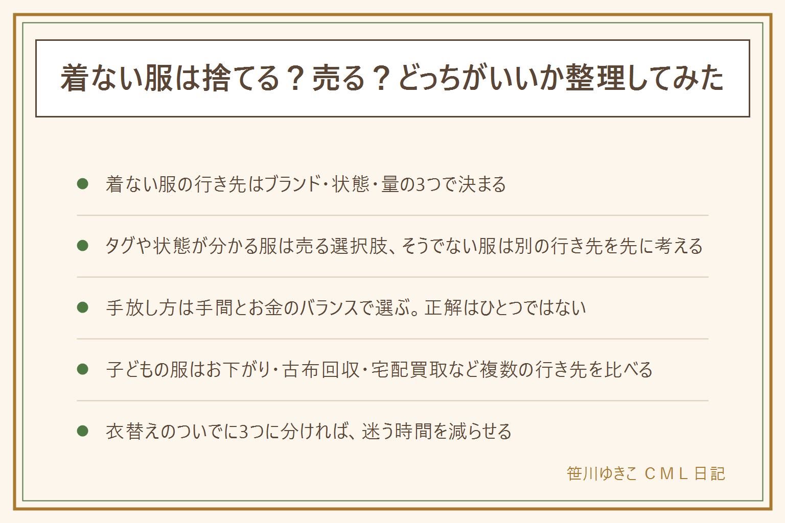 着ない服の手放し方早見表:行き先はブランド・状態・量の3つで決まる。タグや状態が分かる服はフリマや宅配買取で売る、状態がふつうで量が多い服は譲るか古布回収へ、状態が悪い服は資源回収や処分へ。子どもの服はお下がり・古布回収・宅配買取から選ぶ。宅配買取を使う場合は査定結果への返事が4日以内、まとめ査定は一部だけ返却できない、1回の取引で5箱までという点に注意。衣替えのついでに3つに分けて仕分けると片付けやすい。
