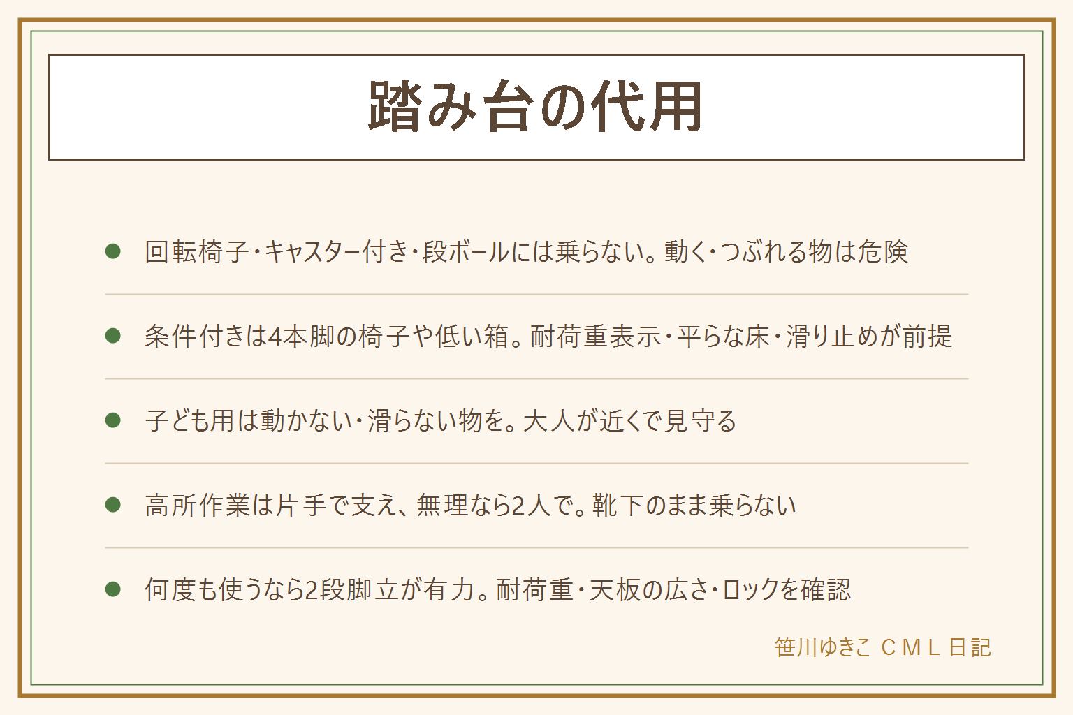 踏み台の代用の早見表:乗らないのは回転椅子・キャスター付きの台・段ボール・衣装ケース・折りたたみ椅子・ベッドの縁。条件付きは4本脚の木の椅子や低い収納ボックスで耐荷重表示・平らな床・滑り止めが前提。有力なのは脚立・ステップスツール・階段の1段目。子どもの手洗いやトイレの代用は動かない物・滑らない物を選び大人が近くで見る。高所作業の基本は片手で支えを持つ・靴下のまま乗らない・無理な体勢を取らない・できれば2人で行う。回転椅子やキャスター付き、段ボールは特に転倒の危険が高い。何度も使うなら踏み台より2段の折りたたみ脚立が有力で、耐荷重・天板の広さ・折りたたみのロックを見て選ぶ。安全や効果の断定はしない
