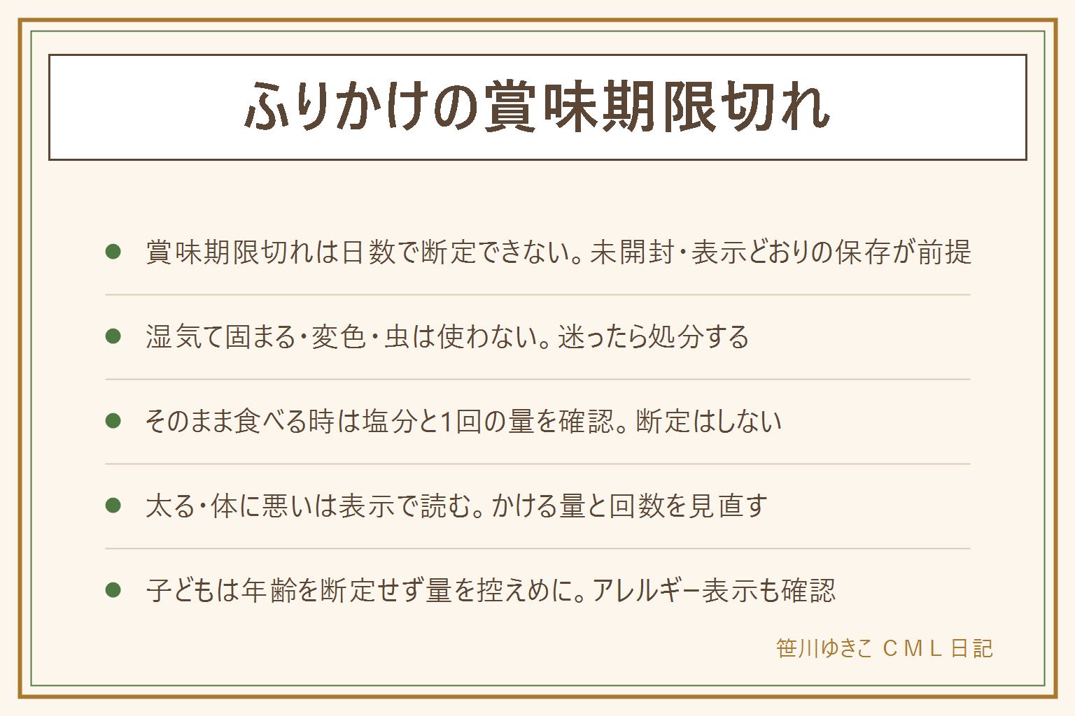 ふりかけの賞味期限切れの早見表:未開封で表示どおり保存していれば期限を少し過ぎてもすぐに食べられなくなるわけではないがいつまでかは数字で言えない、大きく過ぎた物は食べない。湿気て固まる・変色・においの変化・虫がいれば使わない。そのまま食べる時は栄養成分表示の食塩相当量と1回の量で考える。太る・体に悪いは断定せず表示とかける回数で読む。子どもは年齢を断定せず量を控えめにしごま・卵・乳・えびのアレルギー表示を確認、ソフトタイプは要冷蔵の表示に注意