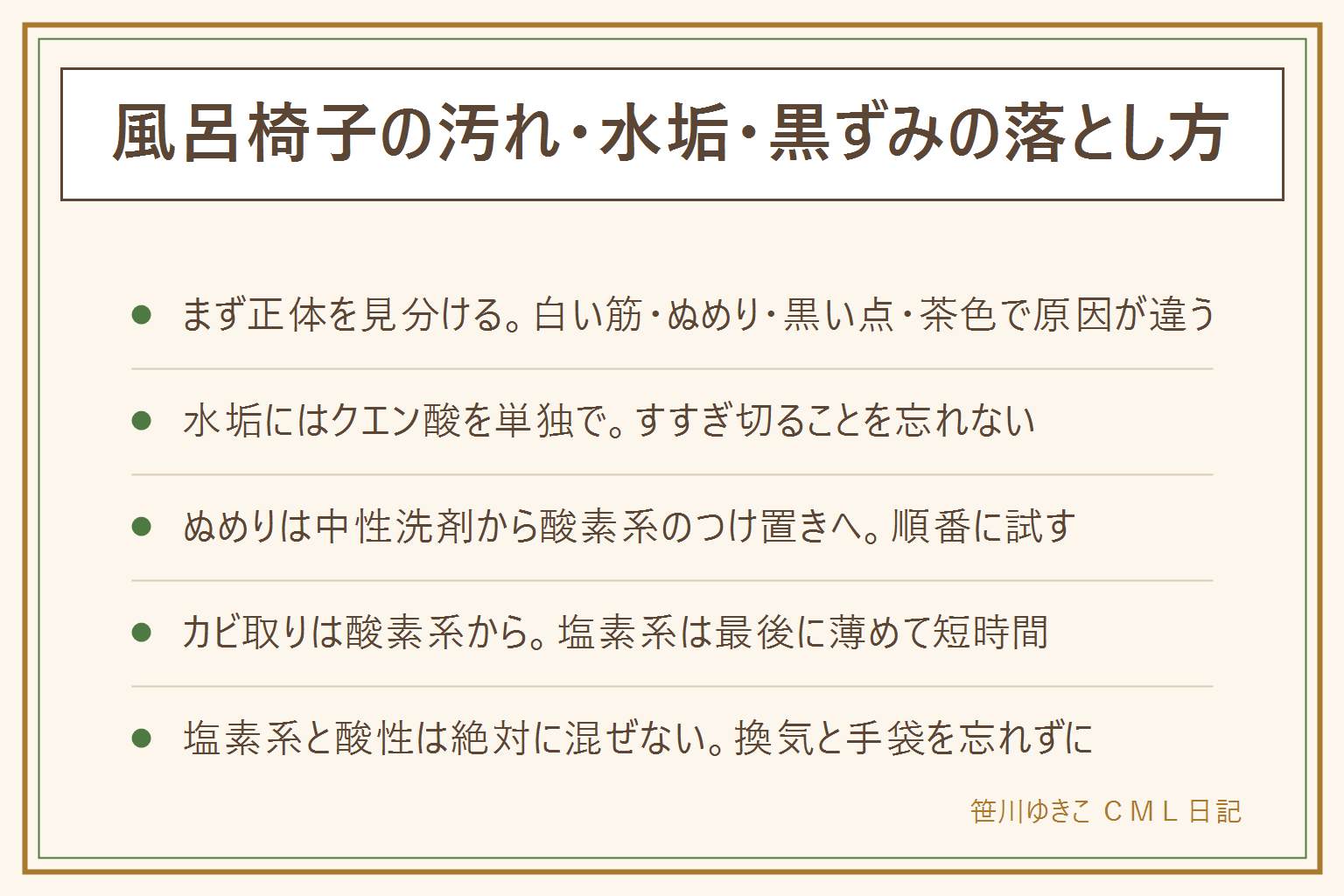 風呂椅子の汚れの落とし方の早見表:白い筋は水垢でクエン酸を単独で使う、ぬるぬるは皮脂汚れで中性洗剤から酸素系のつけ置きへ、黒い点はカビで酸素系から試し塩素系は最後に薄めて短時間、茶色はもらい錆。塩素系と酸性は絶対に混ぜない、換気と手袋をする、熱湯は使わない、研磨で滑り止めを削らない、取れないカビは椅子の買い替えを検討する。浮かせて乾かすと汚れにくくなる