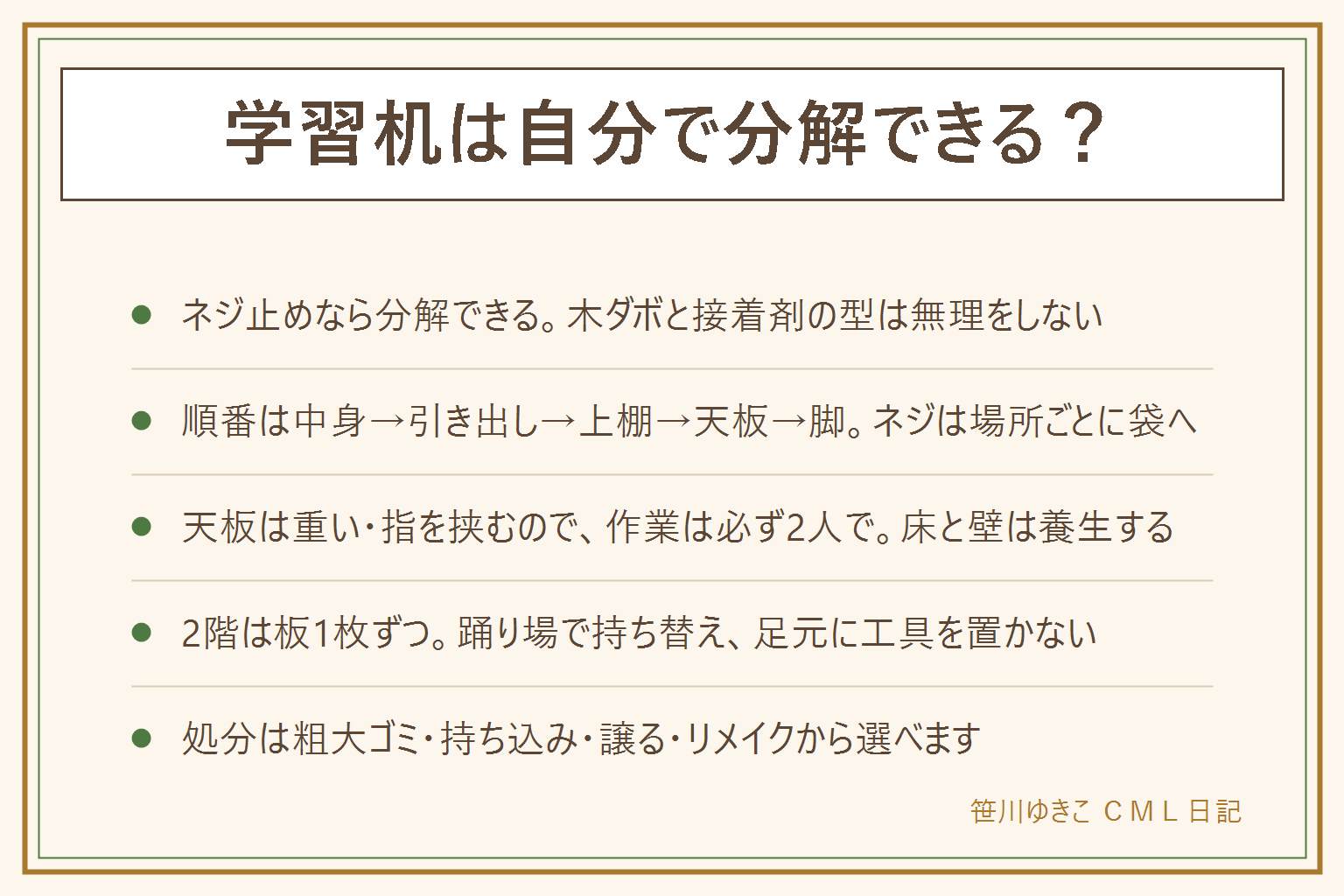 学習机の分解と処分の早見表:ネジが見える机は自分で分解できる、木ダボと接着剤の机は無理をしない、上棚だけ外す手もある。用意する道具はプラスドライバー、電動ドライバー、六角レンチ、軍手、ネジを入れるチャック付き袋とペン、床に敷く毛布。分解の順番は中身を全部出す、引き出しとワゴンを抜く、上棚を外す、天板を外す、脚と幕板をばらすの5段階で、上棚と天板は必ず2人で支える。固いネジは押しながら回す。2階から降ろす時は板1枚ずつ、階段と壁を毛布で養生、踊り場で持ち替え、足元に工具を置かない。処分は粗大ゴミの申し込み、施設への持ち込み、買い取りや譲渡から選ぶ。もったいない時は下の子へ、親の作業机に、天板だけ残すなどの使い道がある