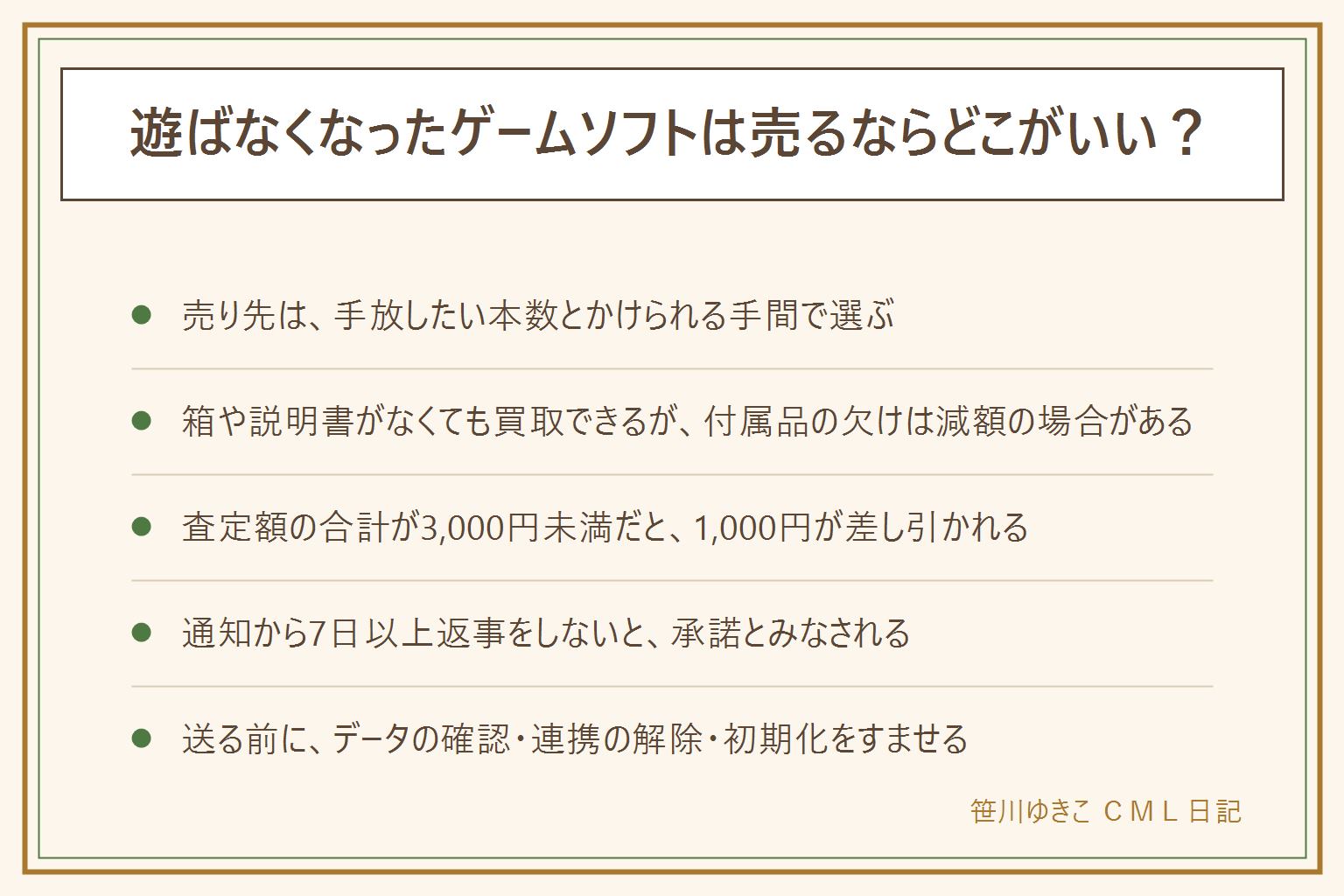 遊ばなくなったゲームソフトの売り先は、本数と手間で選ぶ。売り先は宅配買取、店に持ち込む、フリマアプリ、譲るの4つで、合う人が違う。古本市場ふるいちの宅配買取は、ゲームソフトとゲーム機本体が対象で、新しい機種から古い機種まで。箱や説明書がなくても買取できるが、電源ケーブルやコントローラーなどの付属品が欠けると減額や買取不可の場合がある。流れは、スマホの申込フォームから申し込み、指定した日に運送会社が集荷に来て、査定の結果が届き、承諾すると本人確認のあと3営業日以内に振り込まれる。査定額の合計が3,000円以上なら送料は無料、3,000円未満は1,000円が差し引かれる。通知から7日以上返事をしないと承諾したものとみなされる。キャンセルで返送してもらう送料は自己負担。申し込むのは大人。送る前に、セーブデータの確認、アカウントの連携の解除、初期化をすませる。