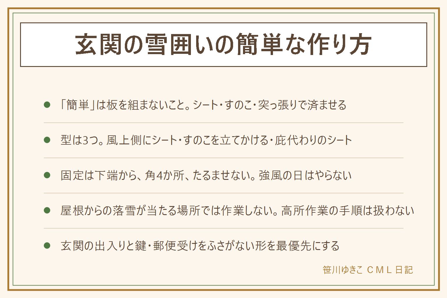 玄関の雪囲いの簡単な作り方の早見表:板を組まずシート・すのこ・突っ張りで済ませる。型は3つ、風上側にシートを1枚張る、すのこを立てかけて吹きだまりの位置をずらす、ドアの上に庇代わりのシートを張る。100均で足りるのは結束バンド・すきまテープ・突っ張り棒・洗濯ばさみ、足りないのは厚手のブルーシートとすのこ本体。固定は下端に重しを先に置き、角4か所を留め、たるませない、強風・大雪の日は設置を見送る。屋根からの落雪が当たる場所には立たず作業せず、脚立やはしごの高所作業はしない。玄関という避難経路、鍵と郵便受けをふさがない形を最優先にする。氷や雪がこびりついてもお湯はまかない