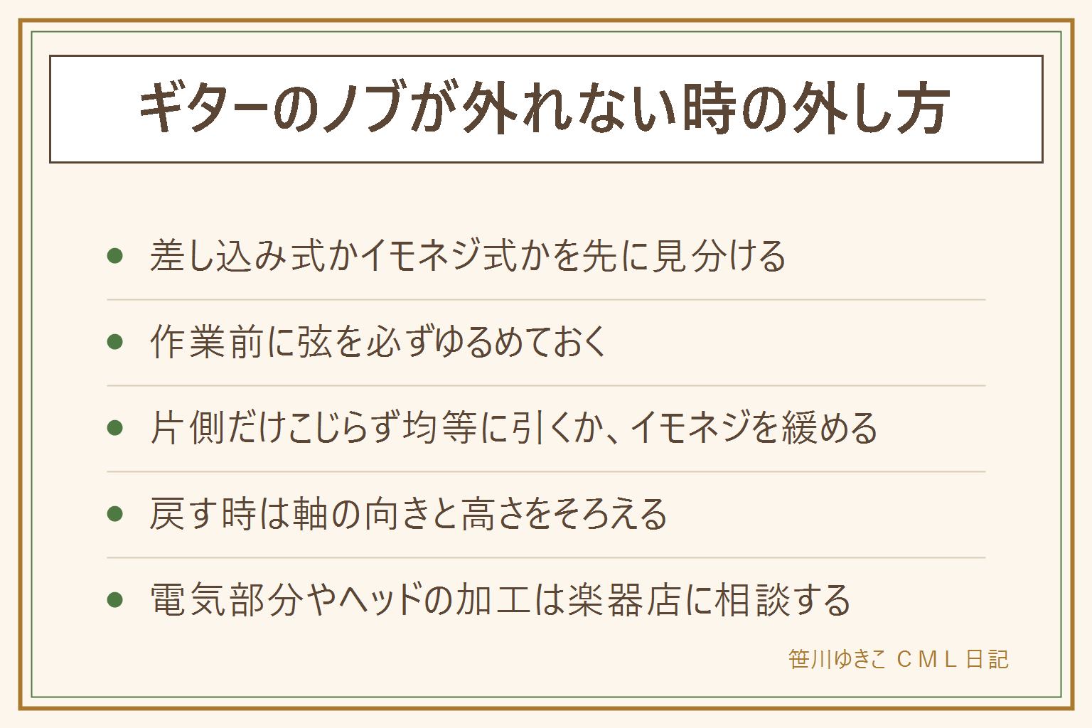 ギターのノブの外し方の早見表:留め方は差し込み式とイモネジ式の2種類。差し込み式は内側の溝を軸にはめ込むだけで外側にネジがなく、布を通して両側から均等に真上へ引く。イモネジ式は横や下の小さなネジをサイズの合う工具でゆるめてから真上に引き抜く。片側だけをペンチで挟んだりドライバーをてこにしたりせず、外した小ネジは容器にまとめる。戻す時は軸の向きと高さをそろえ、イモネジは締めすぎない。ヘッドの穴あけや配線などの電気系統には触れず、心配な時は楽器店に相談する