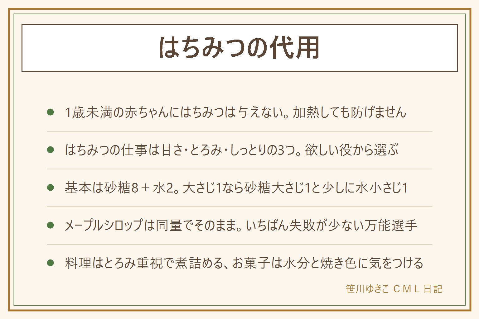 はちみつの代用の早見表：はちみつの役割は甘さ・とろみと照り・しっとりさせる保水の3つで、欲しい役割から代用品を選ぶ。甘さなら砂糖に水を足す、黒糖やきび砂糖、ジャム。とろみと照りなら水あめ、みりんを煮詰める、砂糖と水を煮詰める。しっとりさせたいならメープルシロップ、水あめ、練乳、オリゴ糖シロップ。換算ははちみつ大さじ1が砂糖大さじ1と少しに水小さじ1、重さなら砂糖8対水2、メープルシロップは同量でそのまま、みりんは大さじ3で煮詰める。料理はとろみ重視、お菓子は水分を足して焼き色は竹串で確認。そして1歳未満の赤ちゃんにはちみつは与えない、加熱しても防げず少量でもだめ、はちみつ入りの加工品も同じ