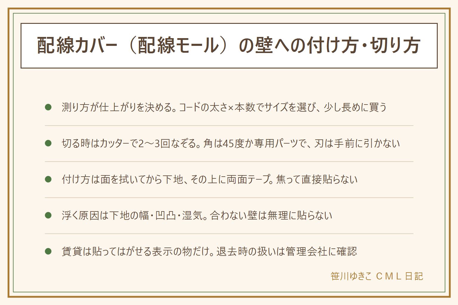 配線カバーの壁への付け方・切り方の早見表:電源コードは詰め込みすぎず束ねない、釘やホッチキスで固定しない、カッターは手前に引かない。測り方はコードを重ねて太さを確認し、経路の長さと曲がり角の数を測って少し長めに買う。切り方はカッターで2〜3回に分けてなぞり、角は45度か専用パーツを使う。付け方は面を乾いた布で拭き、マスキングテープを下地に貼ってから両面テープで軽く押さえて密着させる。剥がれる時は下地の幅・壁紙の凹凸・湿気を見直し、合わない壁は床用のカバーに切り替える。賃貸は貼ってはがせる表示の両面テープを選び、退去時の扱いは管理会社に確認する。