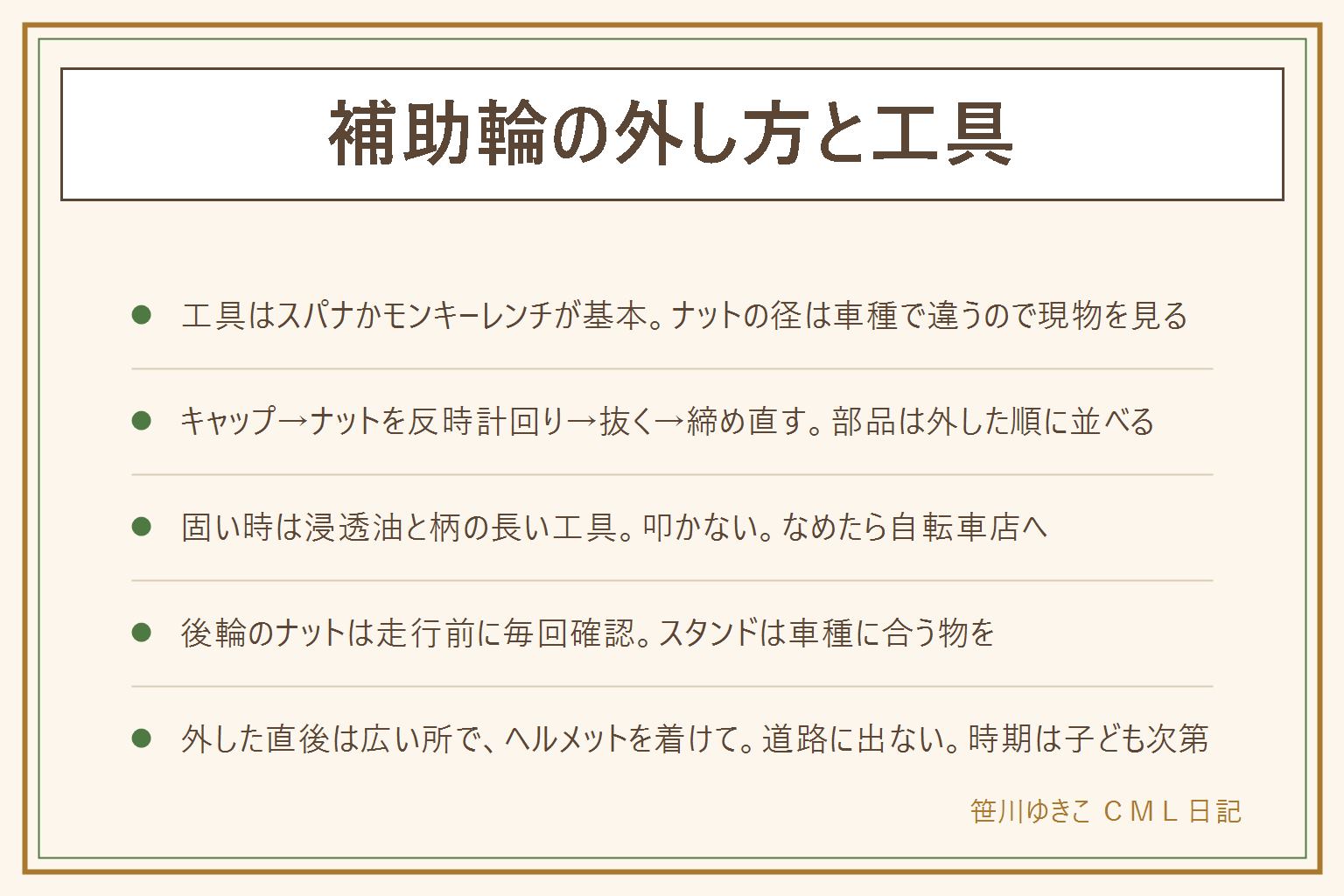 補助輪の外し方と工具の早見表:工具はスパナかモンキーレンチが基本、六角レンチはキャップやスタンドが六角の車種で必要、ナットの径は車種で違うのでキャップを外して現物を見る、取扱説明書があれば先に確認。外し方は自転車を安定させてキャップを外す、ナットを反時計回りに緩めてワッシャーを外した順に並べる、補助輪のステーを軸から抜き、ワッシャーとナットを元通りに戻して両側を同じ力で締める。固い時は浸透油を少量つけて待つ、柄の長い工具で押す方向に回す、叩かない、なめたら自転車店へ。キャップははめ込み式なら縁からそっと、ネジ式なら反時計回り。外した後は後輪のナットを走行前に毎回確認、スタンドは車輪の大きさと取り付け方式を確かめて選ぶ、ブレーキとチェーンとタイヤを点検、サドルは両足がつく高さに。外す時期は子ども次第で断定しない、外した直後は広くて平らな所で練習し道路に出ない、ヘルメットは最初から