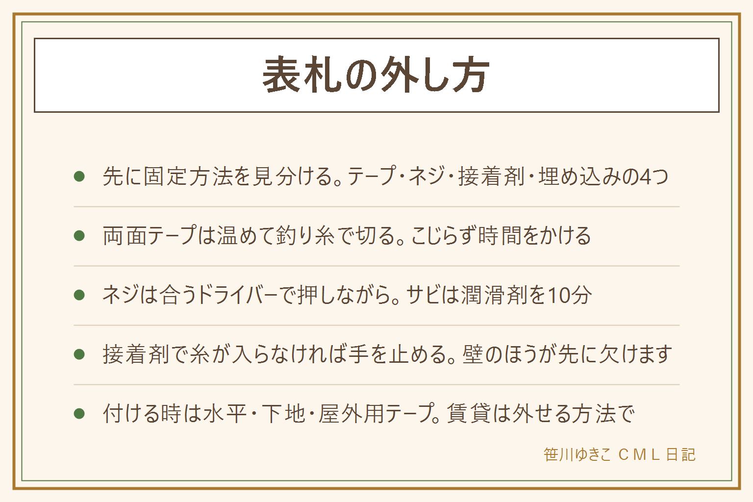 表札の外し方の早見表:まず固定方法を見分ける。ネジの頭が見えればネジ止め、壁とのすき間にスポンジ状の層が見えれば両面テープ、縁に透明な固まりがあれば接着剤、枠ごとはまっていれば埋め込み型。両面テープは下の壁を紙テープで養生し、ドライヤーの温風を10cm離して30秒から1分当て、釣り糸やデンタルフロスを差し込んでのこぎりのように切り進め、残った糊はシール剥がしをのせて数分置いてからふき取る。ネジはサイズの合うドライバーで押しながら回し、サビは潤滑剤を差して10分待ち、頭がなめたら輪ゴムをかませるか専用工具へ。接着剤で糸が入らない時は手を止めて業者や管理会社に相談する。カッターでこじる、壁を強く削る、高温を長く当てる、重い表札をひとりで支えるのは避け、石やガラスは2人で、脚立は支えてもらう。外したあとは糊を落とし、ネジ穴はコーキング材で埋め、色の差は新しい表札で隠す。付ける時は水平を先に決め、下地を確かめ、屋外用の強力両面テープに重い表札はネジを併用。賃貸は差し込み式やマグネットなど外せる方法にして、外した部品は袋にまとめて保管する