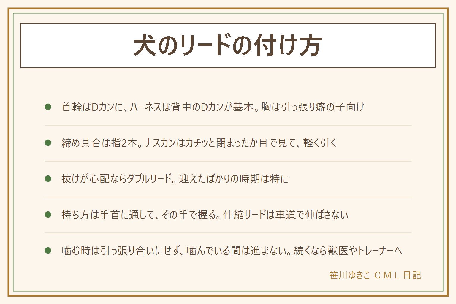 犬のリードの付け方の早見表:首輪はDカンに掛け、名札の輪には掛けない。ハーネスは背中のDカンが基本で、胸のDカンは引っ張り癖の子向け。締め具合は指1〜2本。ナスカンはカチッと閉まったか目で見る、毛が挟まっていないか、Dカンに掛かったか指で触る、軽く引いて抜けないかの3秒確認。傷んだ金具や切れかけたリードは交換。心配なら首輪とハーネスの両方に付けるダブルリード。持ち方は手首に通してその手で握り、反対の手で途中を持つ、指に巻きつけない、長さは1.2〜1.5m、伸縮リードは車道で伸ばさない。噛む時は引っ張り合いにせず、噛んでいる間は止まって離したら歩く。激しい時は獣医やトレーナーに相談