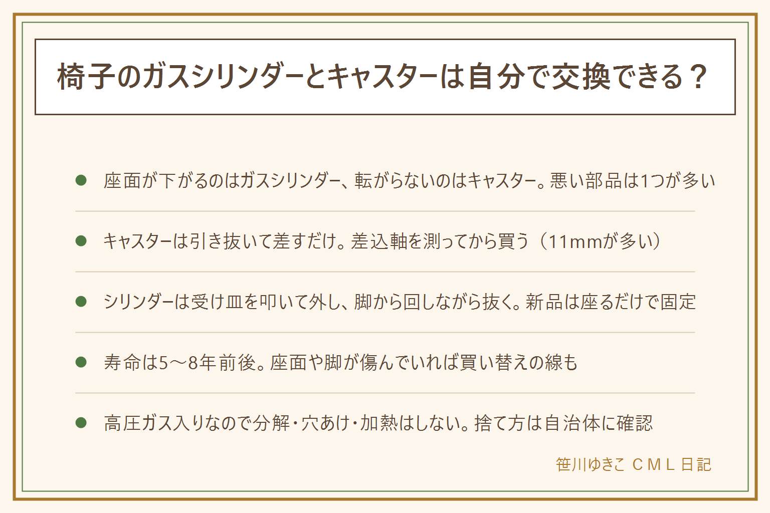 椅子のガスシリンダーとキャスター交換の早見表:症状の切り分けは、座面が下がるならガスシリンダー、ガタつく・転がらないならキャスター、鳴るなら軸のホコリで潤滑スプレーを少量、ぐらつくならネジ締め。キャスター交換は、椅子を横に倒して引き抜き、差込軸の太さを測って(11mmが多い)同じ太さを差し、座って奥まではめる。静音タイプにすると床の傷と音が楽。ガスシリンダー交換は、座面裏の受け皿をゴムハンマーで叩いて外し、脚からパイプレンチで回しながら叩いて抜き、新品を差して座るだけ。固着は潤滑を少量、作業は2人で床に毛布。寿命の目安は5〜8年で、上まで上がらない、座ると沈む、一番下で固定の順に進む。部品代が新品の3分の1を超えるなら買い替えも。高圧ガス入りなので分解・穴あけ・加熱はせず、捨て方は自治体に確認
