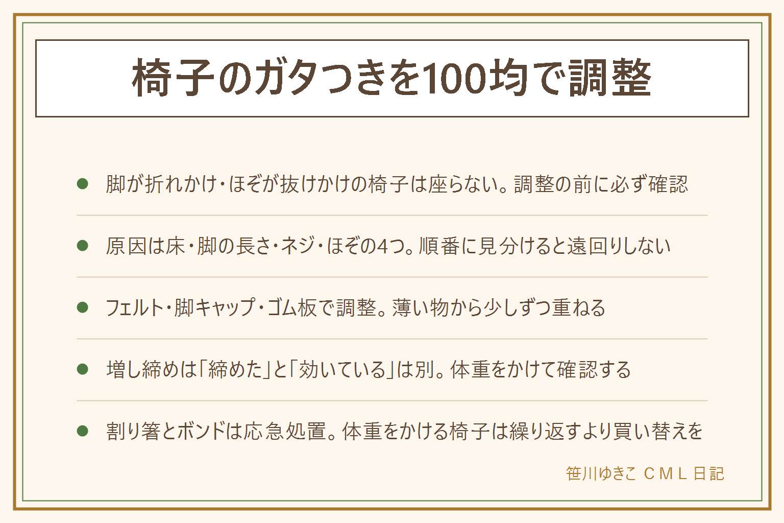 椅子のガタつき調整の早見表:先に安全確認、脚が折れかけやほぞが抜けかけの椅子は座らない。原因は床・脚の長さ・ネジの緩み・ほぞの緩みの4つを順に見分ける。床が原因なら別の場所で試す、脚の長さの差はフェルトを重ねる、ネジの緩みは増し締め、ほぞの緩みは応急か買い替え。100円ショップのフェルト・脚キャップ・ゴム板は薄い物から少しずつ調整する。増し締めは締めたと効いているは別、体重をかけて確認し数週間後にも点検する。ネジ穴がバカになった時の割り箸とボンドは応急処置で、体重をかける椅子は繰り返さず買い替える。フェルトや脚キャップは床で滑ることがあるので高齢者や子どもがいる家は注意する