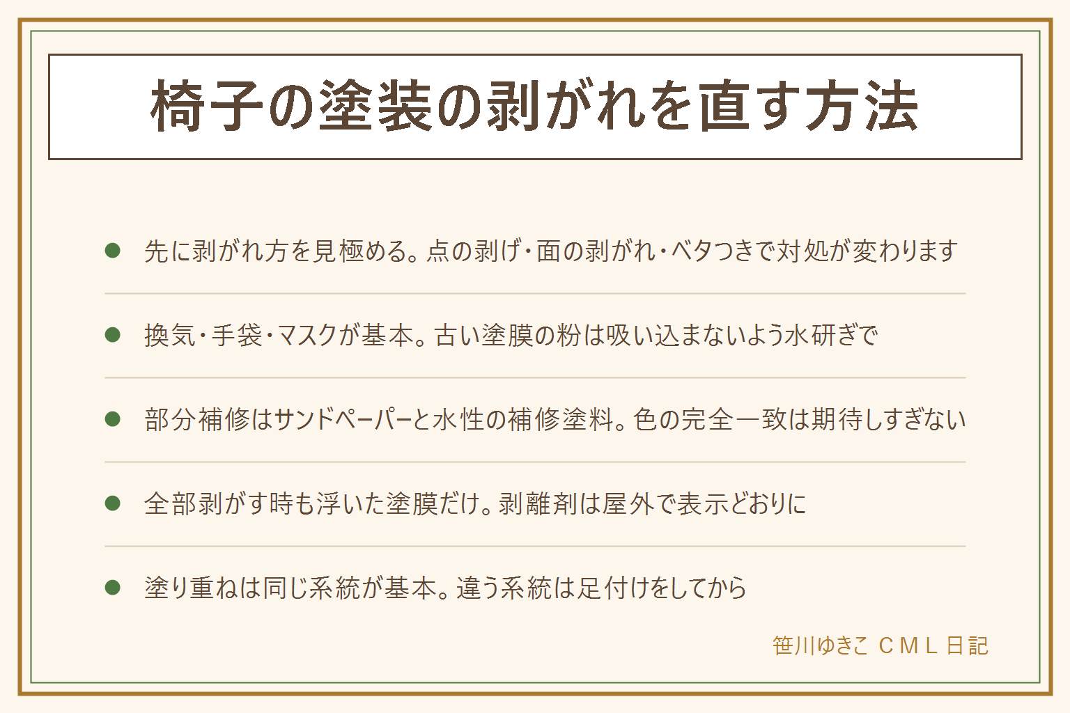 椅子の塗装の剥がれを直す方法の早見表:先に安全、換気・手袋・マスク、古い塗膜の粉は水研ぎで抑える、乾く前に座らない、子どもの椅子は口に入れる前提で表示を確認。剥がれ方は3タイプ、点の剥げはサンドペーパーで整えて部分塗り、面の剥がれは浮いた部分だけ剥がして塗り直す、ベタつきや白化は塗膜の寿命のサインで全体の塗り直しを検討。部分補修は表面を整える・補修塗料を薄く塗る・表示の時間で乾かすの3ステップ、色は完全には一致しないと承知で。全部剥がす時は浮いている塗膜だけ、剥離剤は屋外で表示どおりに。塗り重ねは同じ系統ならそのまま、違う系統は目の細かいサンドペーパーで足付けしてから、製品の適合表示を必ず確認する
