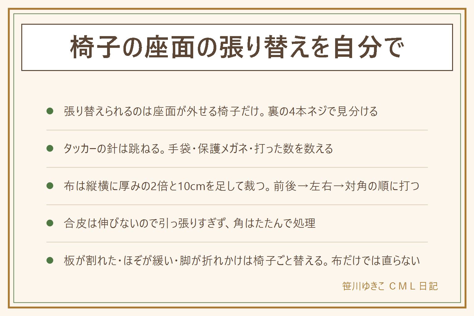 椅子の座面の張り替えの早見表:先に安全確認、タッカーの針は跳ねるので手袋と保護メガネ、打った数を数える、ガス圧式の昇降部は分解しない、座面の板が割れた椅子は座らない。座面裏に4本ネジがあれば外せる、ほぞ固定は外せない。布は縦横に厚みの2倍と10cmを足して裁つ。タッカーは前後の中央から左右、対角の順に打ち、角はたたんで処理。合皮は伸びないので引っ張りすぎず角はタックで処理。板が割れている・ほぞが緩い・脚が折れかけ・ウレタンが崩れて戻らない場合は布を替えず椅子ごと替える