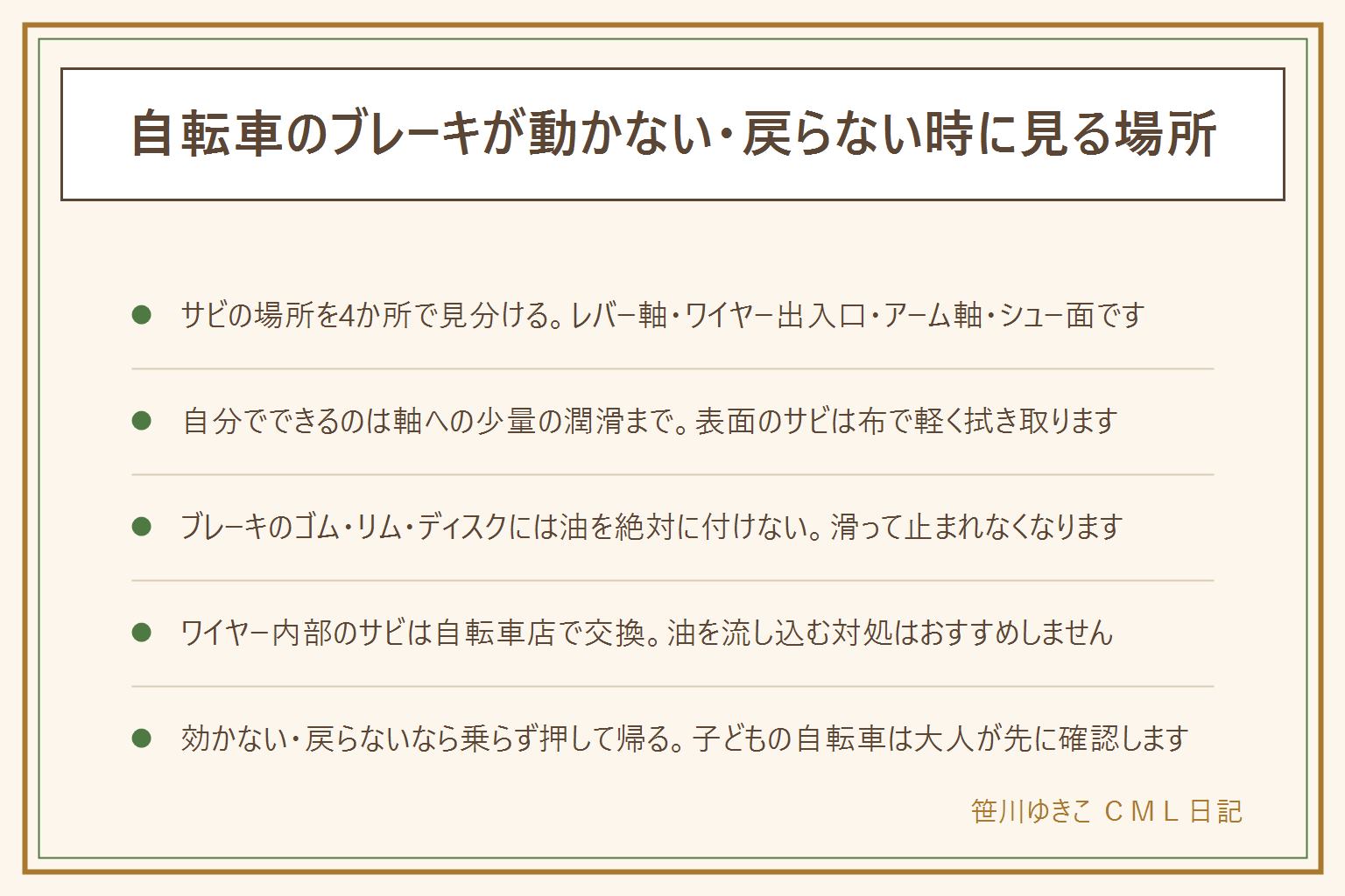 サビたブレーキの早見表:見る4か所はレバー軸、ワイヤーの出入口、アーム軸、シュー面やリムの表面。レバー軸とアーム軸のサビは少量の潤滑剤を差して自分で手入れできる。表面に浮いた薄いサビは乾いた布で軽く拭き取る。ブレーキのゴムやリム、ディスクの部分には油や潤滑剤を絶対に付けない、滑って止まれなくなる。ワイヤーの内部のサビは分解が難しく切れる心配もあるため自転車店で交換してもらう。油を流し込む対処は根本的な解決にならない。手入れをしても効きが悪い、レバーが戻らない、片側だけ強く引きずるという状態が残る時は、その自転車には乗らず押して帰り、自転車店に相談する。子どもの自転車は大人が乗る前に確認する