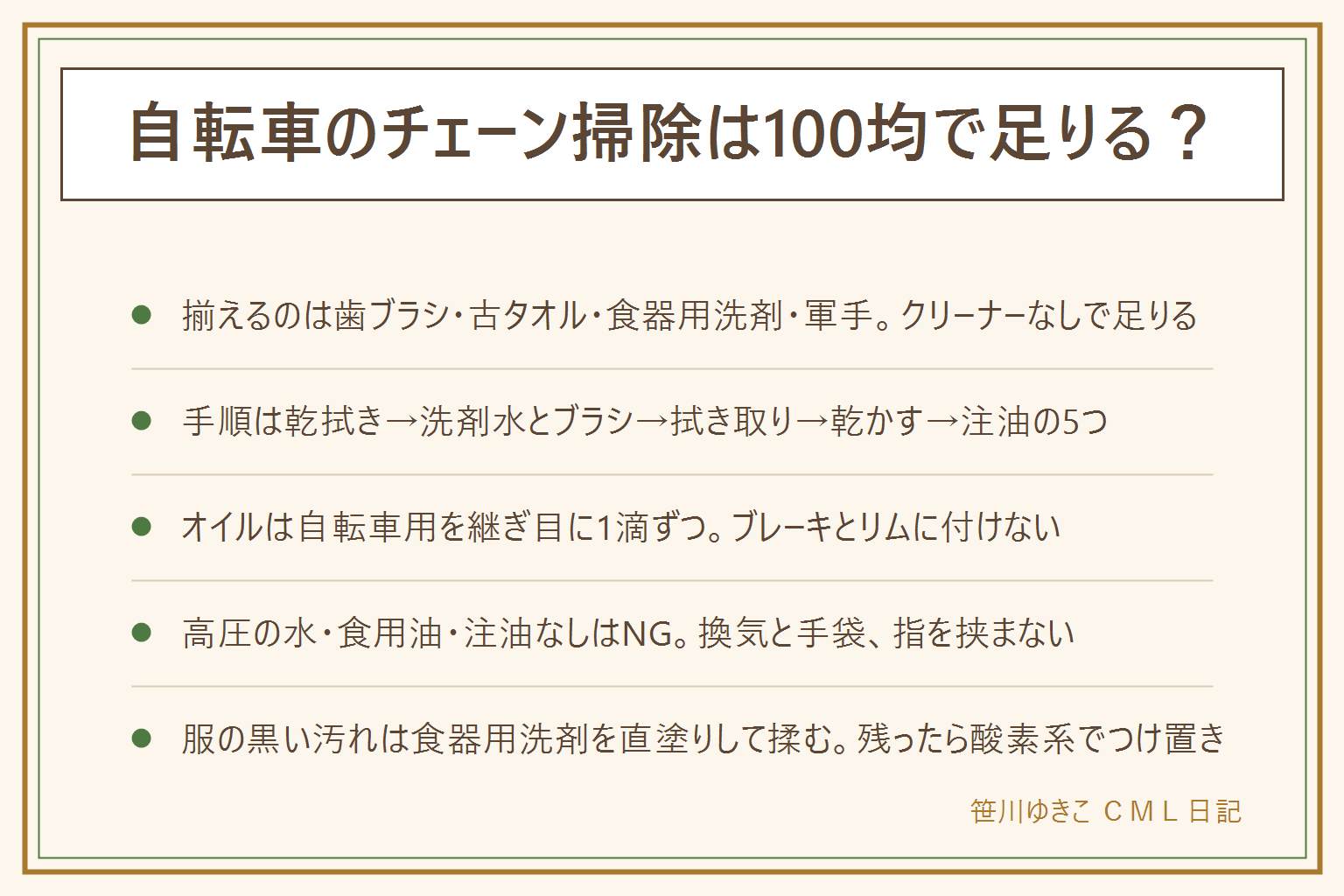 自転車のチェーン掃除を100均のもので行う早見表:揃えるものは歯ブラシ、古タオル、食器用洗剤、チェーンブラシ、軍手かゴム手袋で、専用クリーナーがなくても足りる。手順は乾いた布で拭く、ぬるま湯に溶かした食器用洗剤と歯ブラシでこする、固く絞った布で拭き取る、しっかり乾かす、自転車用チェーンオイルをコマの継ぎ目に1滴ずつ差して余分を拭き取る。やってはいけないのはホースで高圧の水をかける、サラダ油など食用油で注油する、掃除だけして注油しない、ブレーキやリムに油を付ける。換気して手袋をし、歯車に指を挟まない。服やズボンについた黒い汚れは、乾いた状態で粉を払い、食器用洗剤を直接つけて揉み、ぬるま湯で流して洗濯、時間がたった汚れは酸素系漂白剤につけ置き。頻度の目安は月1回か雨に濡れたあと、音がしたら注油