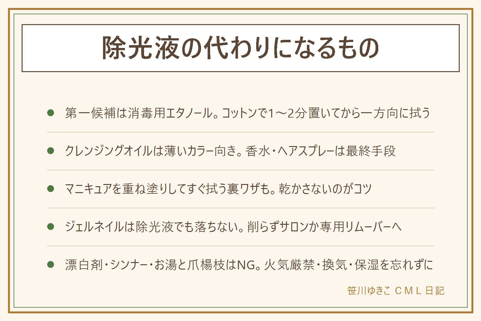 除光液の代わりになるものの早見表:第一候補は消毒用エタノールで、コットンに含ませて爪に1〜2分置き、根元から先へ一方向に拭う。アルミホイルで包むと効率が上がる。クレンジングオイルは薄いカラー・1度塗り向き、香水やヘアスプレーは最終手段。マニキュアやトップコートを厚めに重ね塗りして乾く前に拭う裏ワザもある。ジェルネイルや長持ちタイプは除光液でも落ちないので、削らず・はがさず、サロンか専用リムーバーへ。漂白剤、シンナー、ライターオイル、お湯でふやかして爪楊枝、紙やすりはNG。匂いは窓際で使い、キャップをすぐ閉め、量を減らし、使ったコットンは袋に入れて縛る。エタノールも除光液も火気厳禁、換気、子どもの手の届かない所、ひりひりしたら中止、終わったら保湿