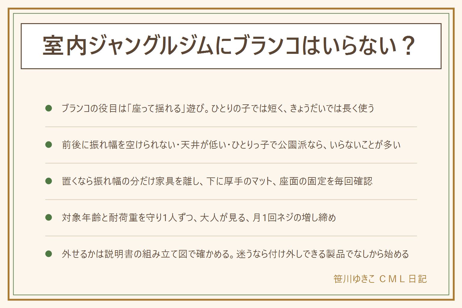 室内ジャングルジムにブランコはいらない?早見表:ブランコの役目は揺れの感覚と座って遊ぶ時間で、大人が押す時期はよく使い、自分でこげると公園のほうが楽しくなるので、ひとりの子では短く、きょうだいでは長く使う。いらないことが多いのは、本体の前後に振れ幅を空けられない、吊り下げ照明やロフトで天井が低い、ひとりで公園によく行く、リビングの通り道に置くしかない、折りたたんで片づける前提。あると使うのは、前後に大人が通れる空きがある、天井に余裕がある、年の離れた下の子がいる、部屋の隅に固定して置ける。置くなら振れ幅の分だけ家具を離し、下に厚手のマット、座面とロープの固定を毎回確かめ、対象年齢と耐荷重を守って1人ずつ、大人がそばで見る、窓とカーテンのひもから離す、月1回ネジの増し締め。外せるかは説明書の組み立て図で確かめ、外した穴はキャップを付け、部品は説明書と一緒に保管。迷ったら床にテープで振れ幅の印を付けて測り、表で並べ、付け外しできる製品でなしから始める