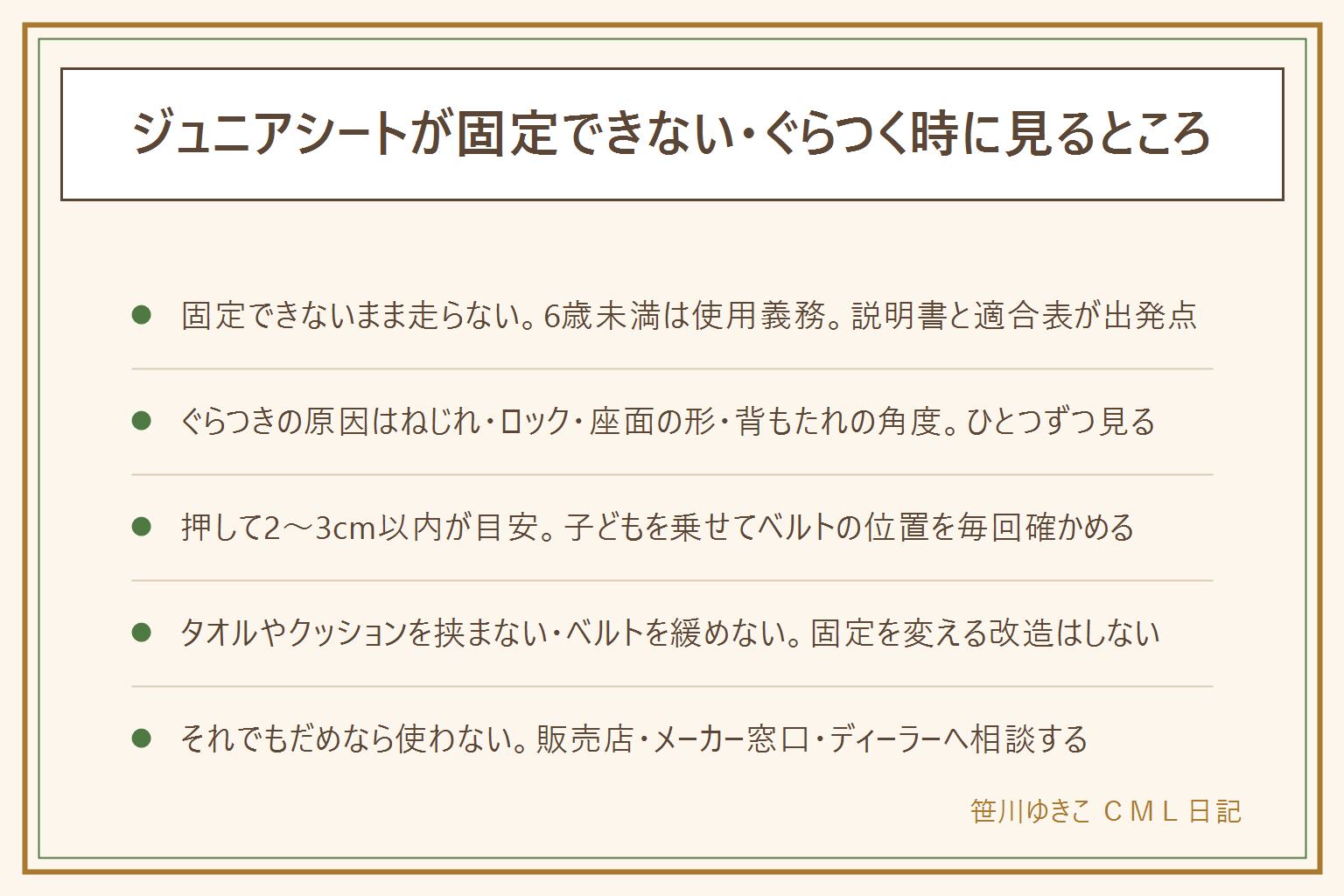 ジュニアシートが固定できない時の早見表:固定できないまま走らないのが大前提で、6歳未満は道路交通法でチャイルドシートの使用義務がある。最初に固定方式(シートベルト固定・アイソフィックス固定・併用型)と車の適合表、対象年齢・体重・身長を確かめ、エアバッグのある助手席は説明書に従い後席が基本。ぐらつく原因はベルトのねじれ、ロックの掛け方、座面の形、車の背もたれの角度、ヘッドレストの干渉。確かめ方は説明書の色付きガイドどおりに通し、本体の根元を押して動きが2〜3cm以内、子どもを乗せて肩ベルトは鎖骨の上・腰ベルトは骨盤に、乗せるたびに毎回。アイソフィックスが入らない時は金具の位置とカバー、ガイド部品、水平にゆっくり、両側の表示を確認し力任せにしない。後席の真ん中は2点式なら不可、古い車はロックの仕組みの有無、タオルやクッションを挟む・ベルトを緩める改造はしない。それでもだめなら使わず、販売店・メーカー窓口・ディーラーへ相談する