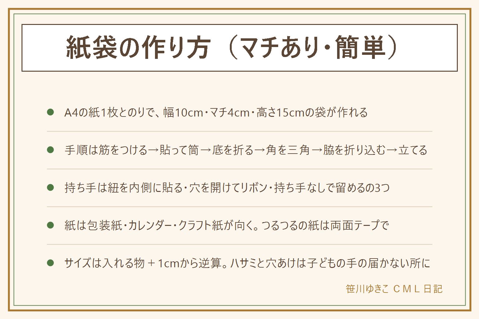 マチ付き紙袋の作り方の早見表:A4の紙1枚とのりで幅10cm・マチ4cm・高さ15cmの袋が作れる。手順は、幅・マチ・幅・マチ・のりしろの順に折り筋をつける、左右の端を中央で重ねて貼って筒にする、下からマチの半分+1cmを折り上げて筋をつける、開いた底の両角を三角に折り込んで上下を重ねて貼る、マチの中央に筋を入れて両脇を内側に折り込む、立てて口を1〜2cm折り返す、の6ステップ。持ち手は紙紐を内側に貼る、穴あけパンチで穴を開けてリボンを通す(裏に厚紙で補強)、持ち手なしで口をマスキングテープで留める、の3つ。紙は包装紙、カレンダー、クラフト紙が向き、つるつるの紙は両面テープで。サイズは入れる物の幅+1cm、奥行き+1cmから逆算。ハサミと穴あけパンチは子どもの手の届かない所に、食べ物は包んでから入れる