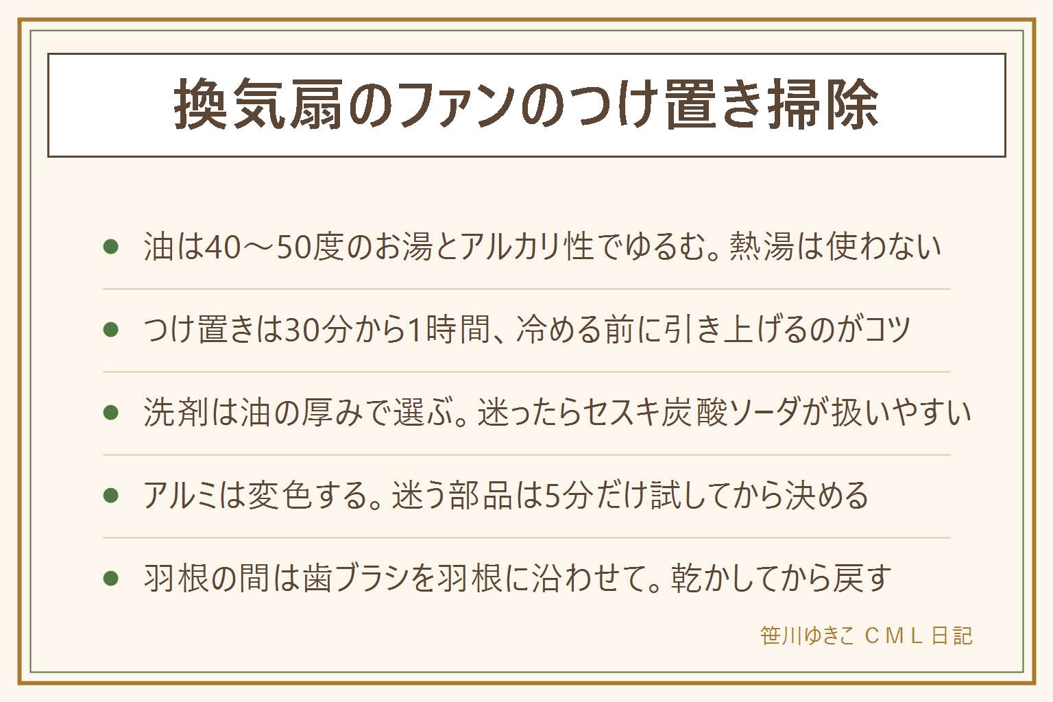 換気扇のファンのつけ置き掃除の早見表:油は40から50度のお湯とアルカリ性でゆるむので、こするのではなくつけて待つのが基本。手順はシンクか大きな袋に40から50度のお湯をため、アルカリ性の洗剤を溶かし、ファンとフィルターを沈めて30分から1時間、冷める前に引き上げ、やわらかいブラシでなで、食器用洗剤で仕上げてよくすすぐ。洗剤の使い分けは軽い油に重曹、こびりつきにセスキ炭酸ソーダ、何年分の厚い油に換気扇用のアルカリ性洗剤。注意はアルミの部品が黒く変色するので濃度と時間を控えめにし迷ったら5分だけ試す、熱湯は使わない、必ず手袋、洗剤を混ぜない。細い羽根の間は歯ブラシを羽根の向きに沿わせ、割り箸に布を巻き、細い所は竹串。プロペラ型は平らなので楽。最後は完全に乾かしてからフィルターと一緒に戻し、回して音を確認。頻度は年2回、難しければ年末だけでも