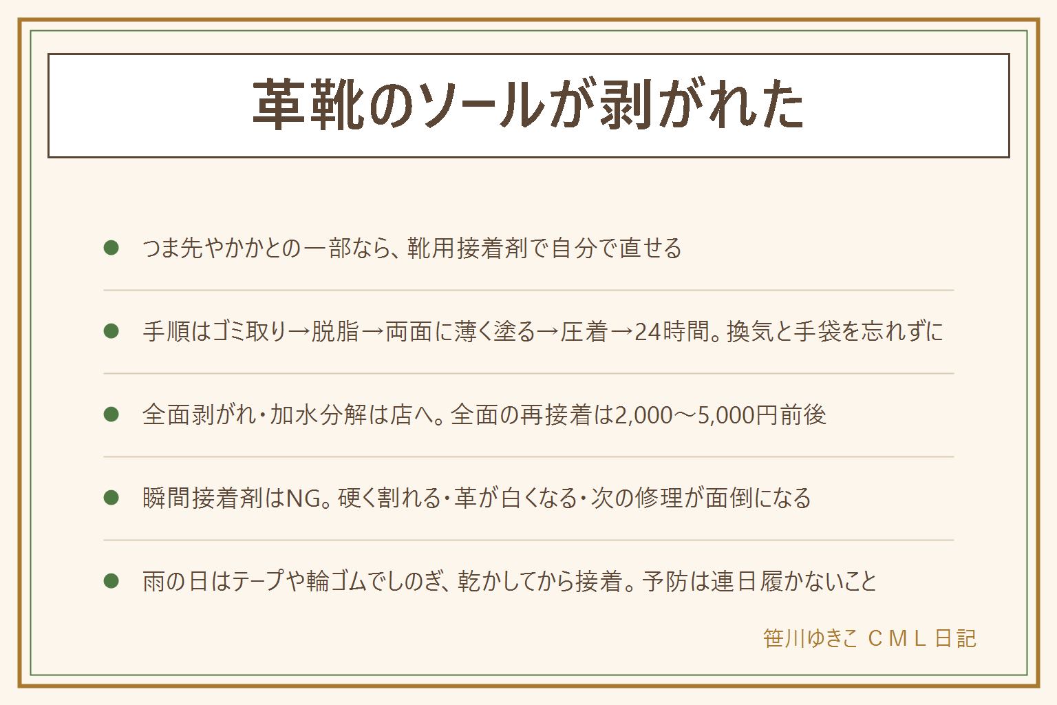 革靴のソール剥がれの早見表:つま先やかかとの端が数cm浮いただけでソールに弾力があれば自分で直せる。手順は隙間の砂を歯ブラシで取る、エタノールで脱脂して乾かす、靴用接着剤を両面に薄く塗る、指定時間待って合わせる、クリップや輪ゴムで圧着、24時間触らない。換気と手袋を忘れずに。全面剥がれや粉状に崩れる加水分解は店へ、全面の再接着2,000〜5,000円前後、オールソール8,000円以上、修理代が靴の値段の半分を超えるなら買い替え。瞬間接着剤は硬く割れて革が白くなるのでNG。雨の日は輪ゴムや布テープでしのぎ、乾かして翌日に接着。予防は連日履かない、濡れたら新聞紙で陰干し