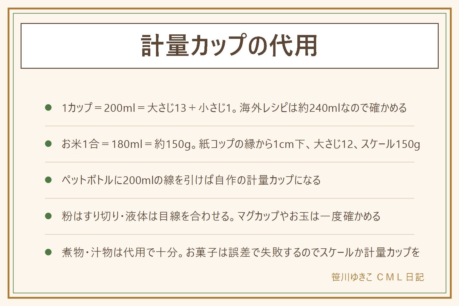 計量カップの代用の早見表:料理の1カップは200mlで、大さじ13杯と小さじ1杯、お玉約50mlなら4杯、500mlペットボトルの半分弱、キッチンスケールで水200g。お米1合は180mlで重さ約150g、紙コップの縁から1cm下、大さじ12杯すり切り、スケールで150gと、料理の1カップとは別物。少量は大さじ15ml、小さじ5ml、ペットボトルのキャップ約7.5mlで2杯が大さじ1。海外レシピの1カップは約240ml。ペットボトルに大さじ13と小さじ1の水を入れて線を引けば200mlの自作カップになる。量り方は粉はすり切りで山盛りにしない、液体は目線を合わせる、マグカップやお玉は一度確かめる、熱いものはやけどに注意。煮物や汁物は代用で十分、お菓子は誤差で失敗するのでスケールか計量カップを使う