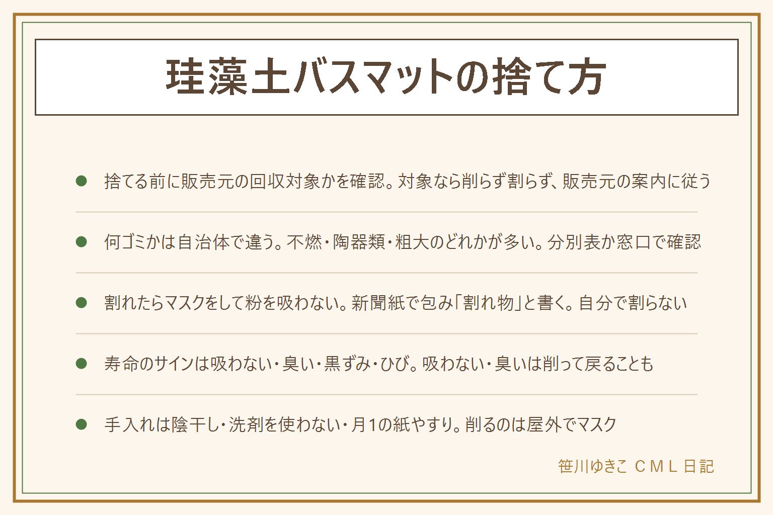 珪藻土バスマットの捨て方の早見表:まず販売元の回収対象かを確かめる。裏面や箱で販売元と品番を探し、公式サイトの回収のお知らせと消費者庁のリコール情報で珪藻土を検索。対象なら削らない割らない、袋に入れて販売元の案内に従う。対象外や不明なら自治体のルールへ。何ゴミかは自治体で違い、不燃ごみ、陶器やガラス類、一辺の基準を超えると粗大ごみなどがあるので分別表か窓口で確認。割れた時はマスクをして粉を吸わない、破片は新聞紙で包む、粉は濡れた紙で拭き取る、袋に割れ物と書く、自分で小さく割らない。寿命のサインは吸わない、臭い、黒ずみ、ひびで、目安は1〜2年。手入れは毎日立てかけて陰干し、洗剤は使わない、月1で紙やすり、削るのは屋外でマスク、子どもを近づけない