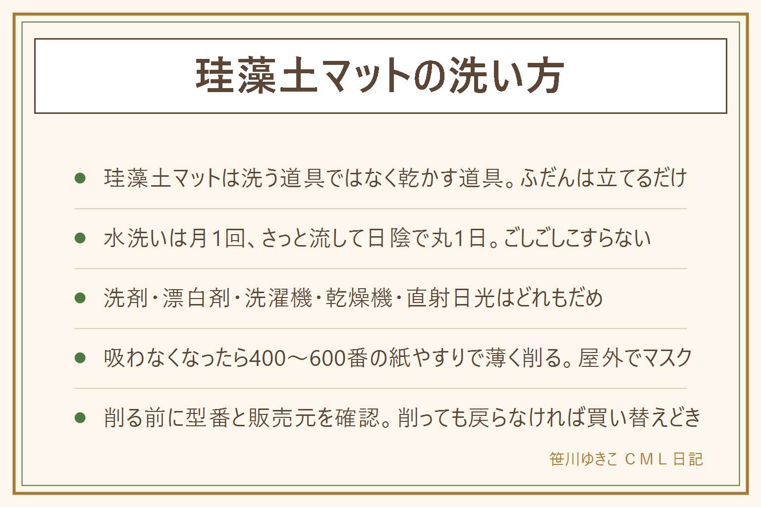 珪藻土マットの洗い方の早見表:珪藻土は洗う道具ではなく乾かす道具。していいことは水かぬるま湯でさっと流す、髪の毛は乾いたうちにブラシで取る、乾いたタオルで水気を押さえる、日陰で立てて丸1日乾かす、頻度は月1回で十分。やってはいけないのは洗剤で洗う、漂白剤を使う、洗濯機に入れる、乾燥機やドライヤーで急に乾かす、真夏の直射日光、重いものを乗せる、浴室に立てかけたまま。水を吸わなくなったら400番から600番の紙やすりで表面を薄く削る。屋外かベランダでマスクと軍手をして、一方向に軽く5往復、削りかすは掃除機で、水を数滴たらして吸えば成功、削ったあとも丸1日乾かす。黒ずみは皮脂、ピンクのぬめりは乾燥不足、白い粉は水道水のミネラル。削る前に型番と販売元を確認し、削っても戻らなければ買い替え