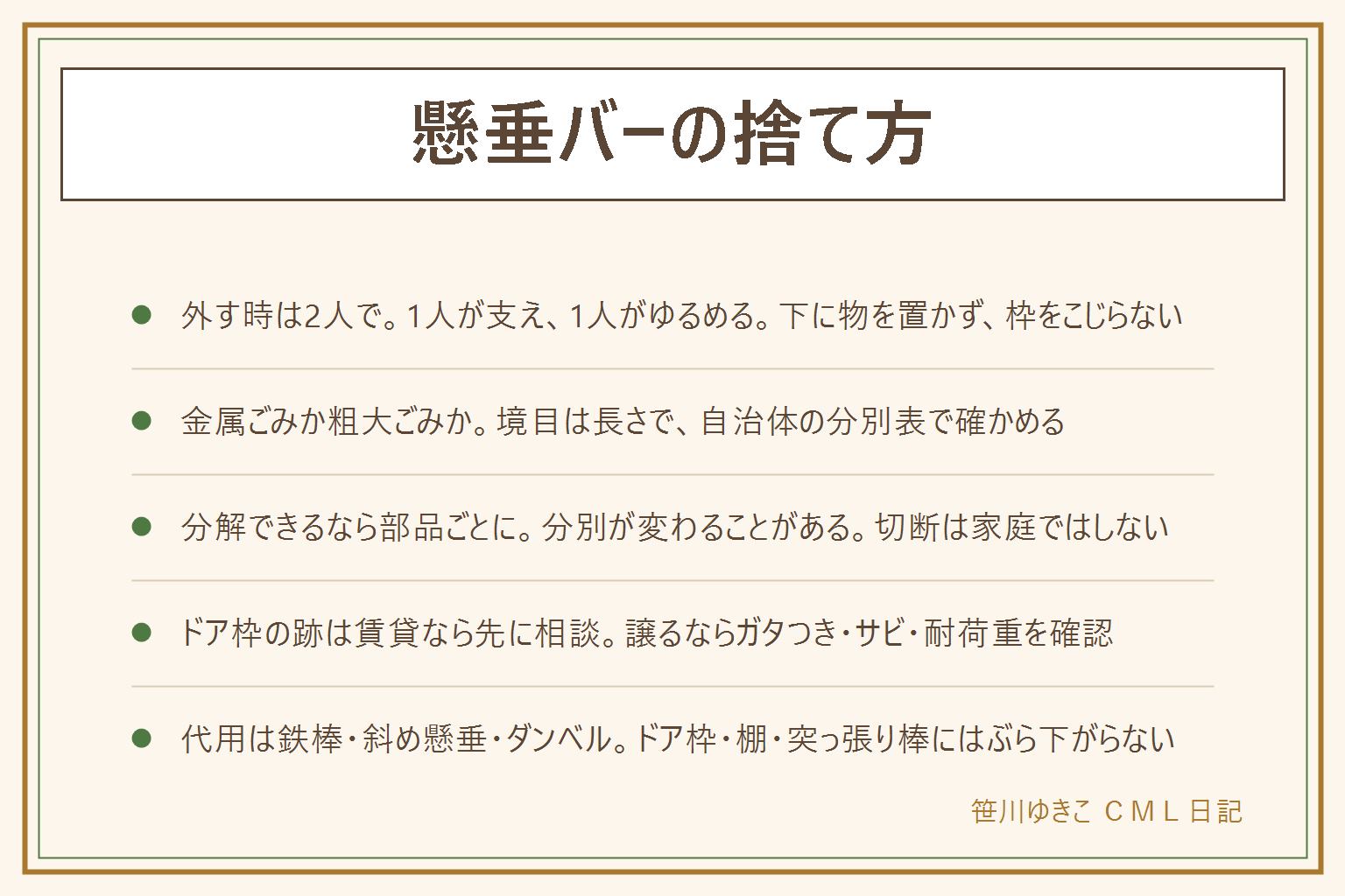 懸垂バーの捨て方の早見表:突っ張り式を外す時は説明書の取り外しを読み、下に物を置かず子どもとペットは別室にして、1人がバーを支えもう1人が少しずつゆるめる。体を真下に入れず、ドア枠をこじらない。分別は金属ごみ・資源か粗大ごみで、境目は長さと自治体の分別表で確かめる。分解できる製品は部品ごとに分けると分別が変わることがあり、切断は家庭ではすすめない。粗大ごみの手数料や申し込みは自治体で違う。ドア枠の跡は賃貸なら管理会社に先に相談し、持ち家なら乾拭きから。譲る前にガタつき・サビ・耐荷重・付属品を確認する。使わなくなる理由は1回もできない・設置が不安・音・場所。代用は公園の鉄棒・重い机での斜め懸垂・ダンベルのローイング・ゴムバンドで、ドア枠・鴨居・棚・カーテンレール・突っ張り棒・軽い家具にはぶら下がらない