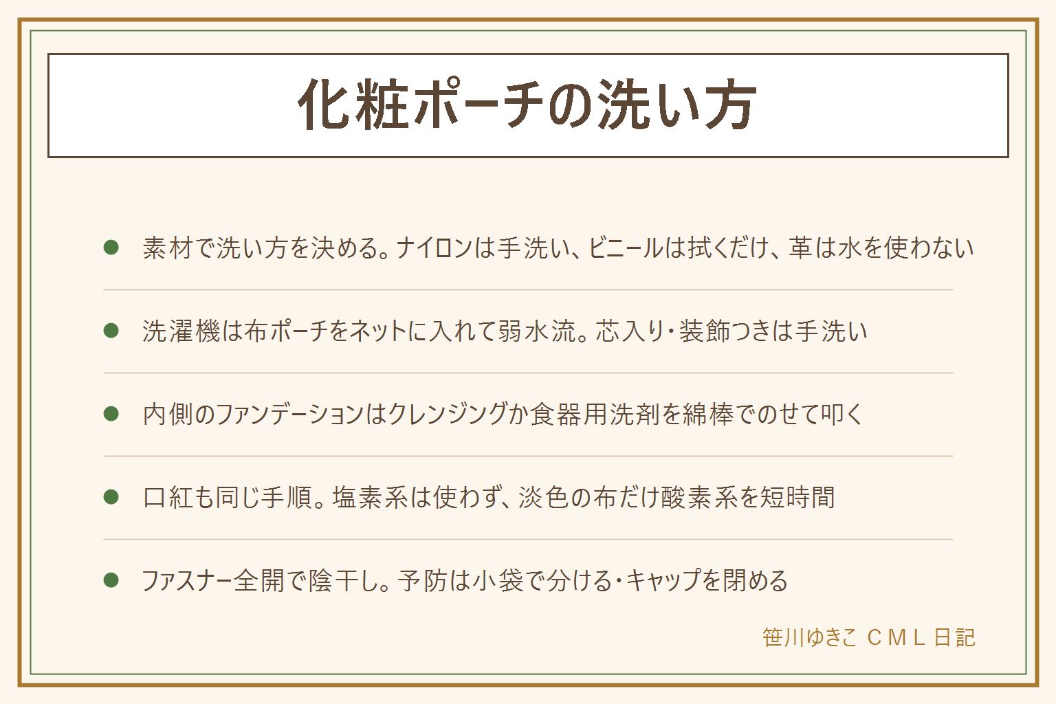 化粧ポーチの洗い方の早見表:素材で洗い方を決める。ナイロン・ポリエステルは手洗いの押し洗い、条件がそろえば洗濯ネットに入れて弱水流、芯入りや装飾つきは手洗い。ビニール・エナメルは薄めた中性洗剤で拭いて水拭き、乾拭き、アルコールは白く曇る。革・合皮は水を使わず、本革は自己判断で洗わず店へ相談。内側のファンデーション汚れは乾いたまま粉を払い、クレンジングオイルか食器用洗剤を綿棒でのせて1〜2分待ち、ぬるま湯のタオルで叩く。口紅も同じで塩素系は使わない。乾かし方はファスナー全開、内側を表に返し、タオルを詰めて陰干し。予防はキャップを閉める、粉ものとリップを小袋で分ける、月1回中身を出して払う