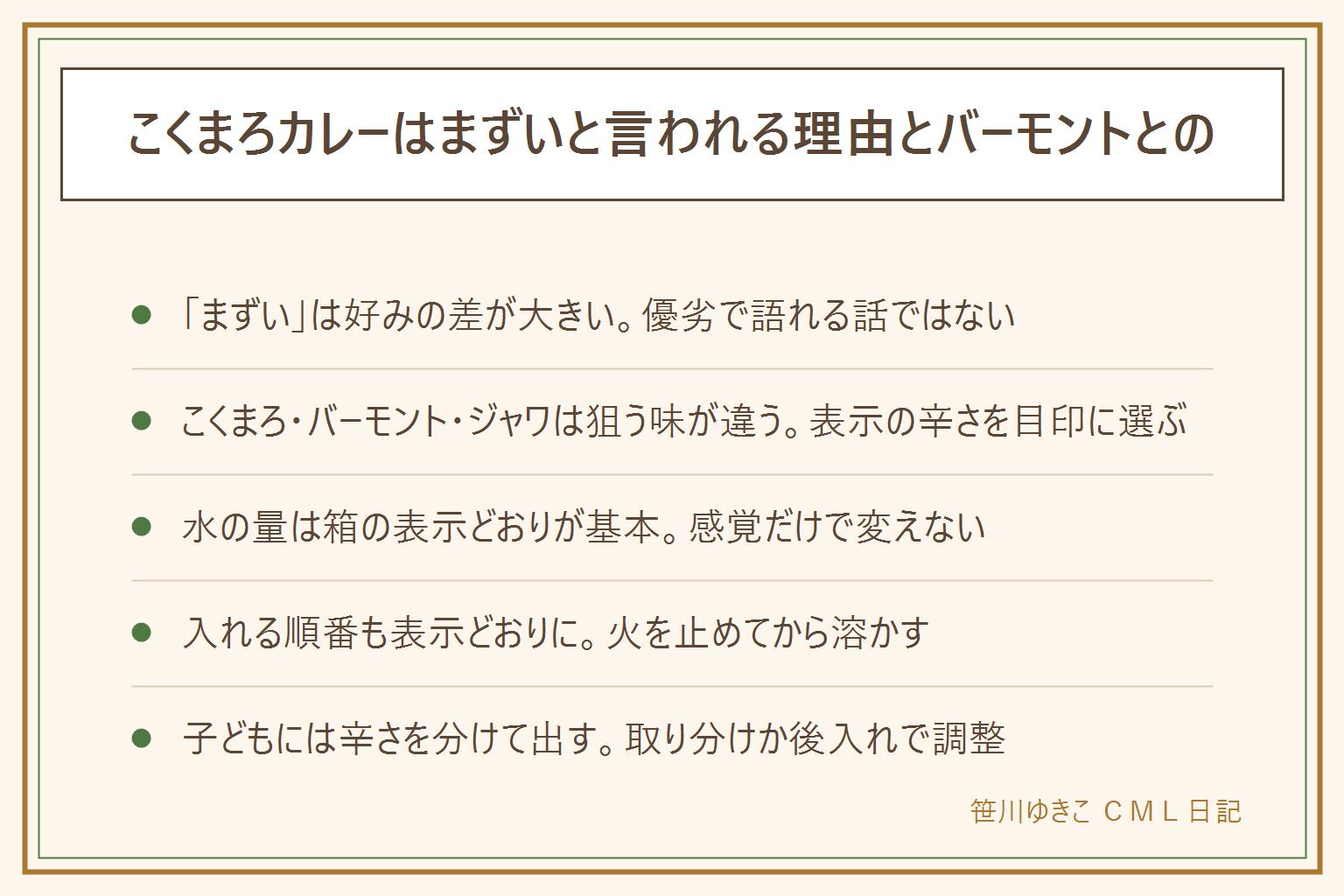 こくまろカレーとバーモント・ジャワの違いの早見表:まずいと言われる理由は好みとの相性で優劣の話ではない、こくまろはコクとまろやかさの表示、バーモントはりんごとはちみつの甘さの表示、ジャワはスパイスの効いた辛さの表示、どれが優れているかではなく狙う味の方向が違うと考える。水の量は箱の表示どおりに計量するのが基本、感覚だけで変えない、火を止めてからルーを入れてよく溶かす。子どもに出す時は辛さの表示を確認し取り分けや後入れで調整する。余ったルーの保存や代用は既存記事へ。