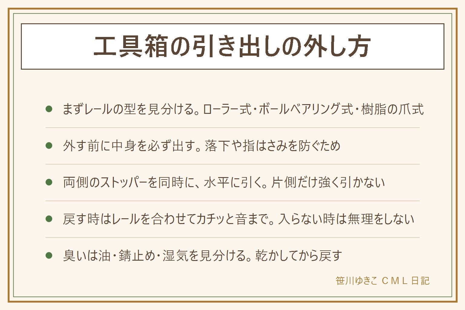 工具箱の引き出しの外し方の早見表:レールの型はローラー式・ボールベアリング式・樹脂の爪式の3種類で、機種によって細かい構造は違う。外し方は中身をすべて出してから、引き出しを止まる所まで全開にしてストッパーの位置を確認し、両側のストッパーを同時に押しながら水平にまっすぐ引く、片側だけ強く引かない、指はさみと落下に注意。戻す時はレールの溝を左右合わせて水平に奥までゆっくり押し込み、ストッパーがある型はカチッと音がしたところが正しい位置。入らない時は無理をせず保証期間内はメーカーや購入店に相談する。臭いは油・グリスなら拭き取って換気、錆止め剤は使い始めに強く出やすい、湿気やカビ臭いなら中身を出して乾かし乾燥剤を入れる